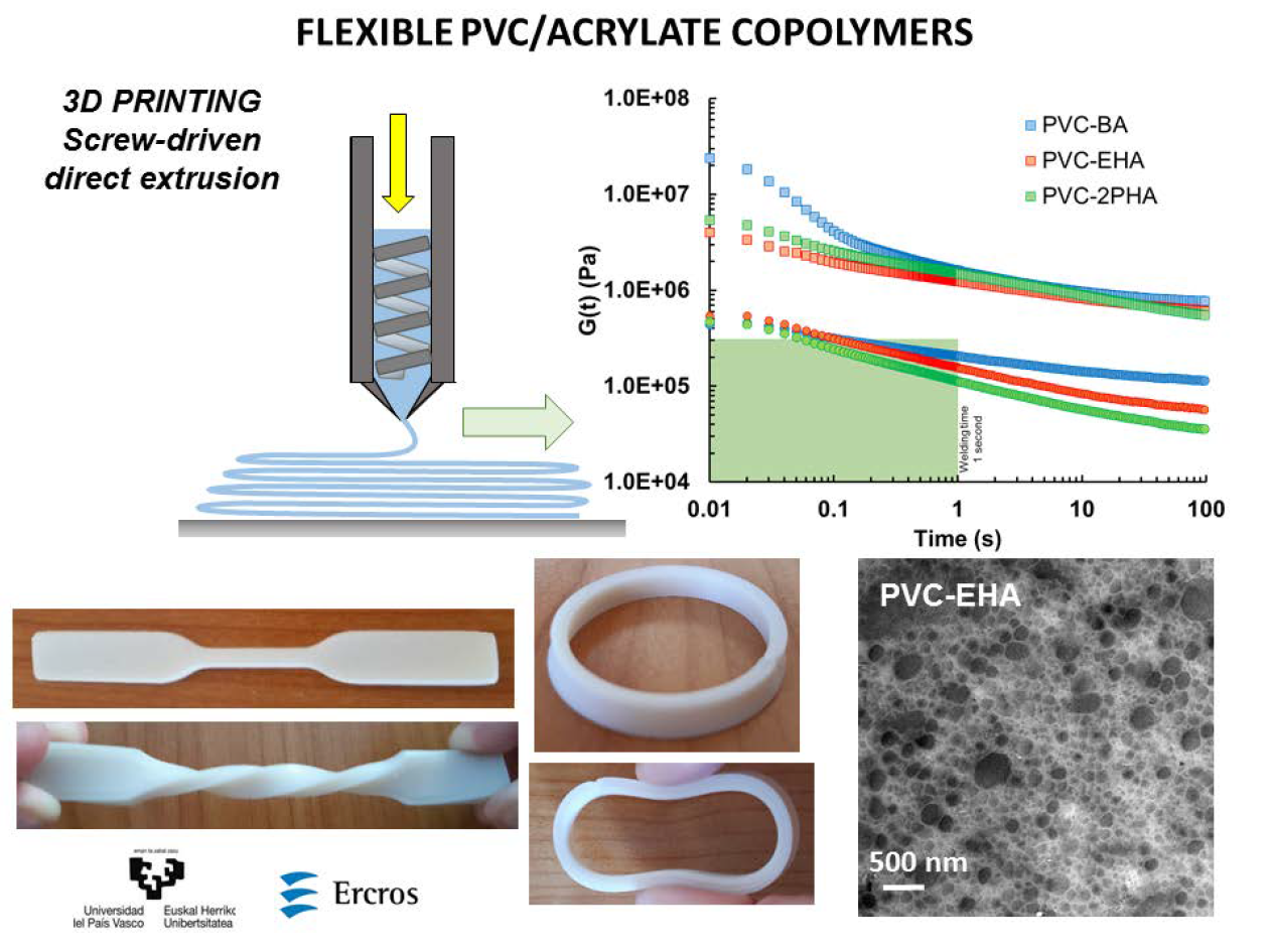 Sodium acrylates copolymer 2. Acrylates Palmeth 25 acrylate Copolymer что это. Реология эмульсий. Sodium acrylate Copolymer EMCELL p300. Water-based polymerization of acrylates.