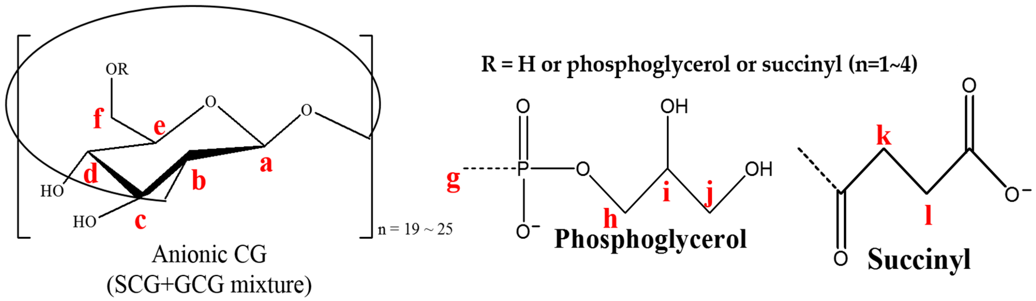 Polymers 12 02073 g002