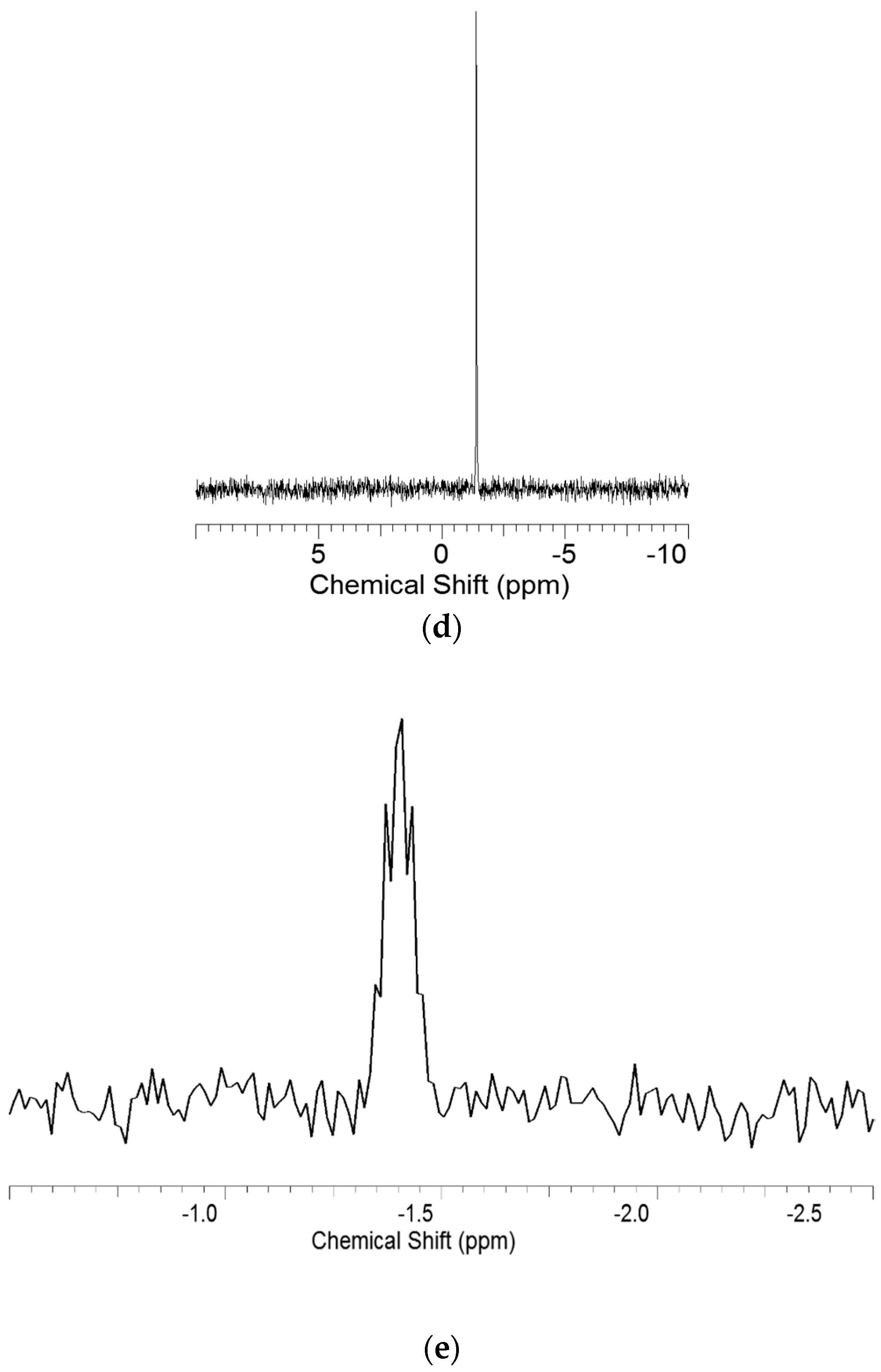 Polymers 12 02073 g003b