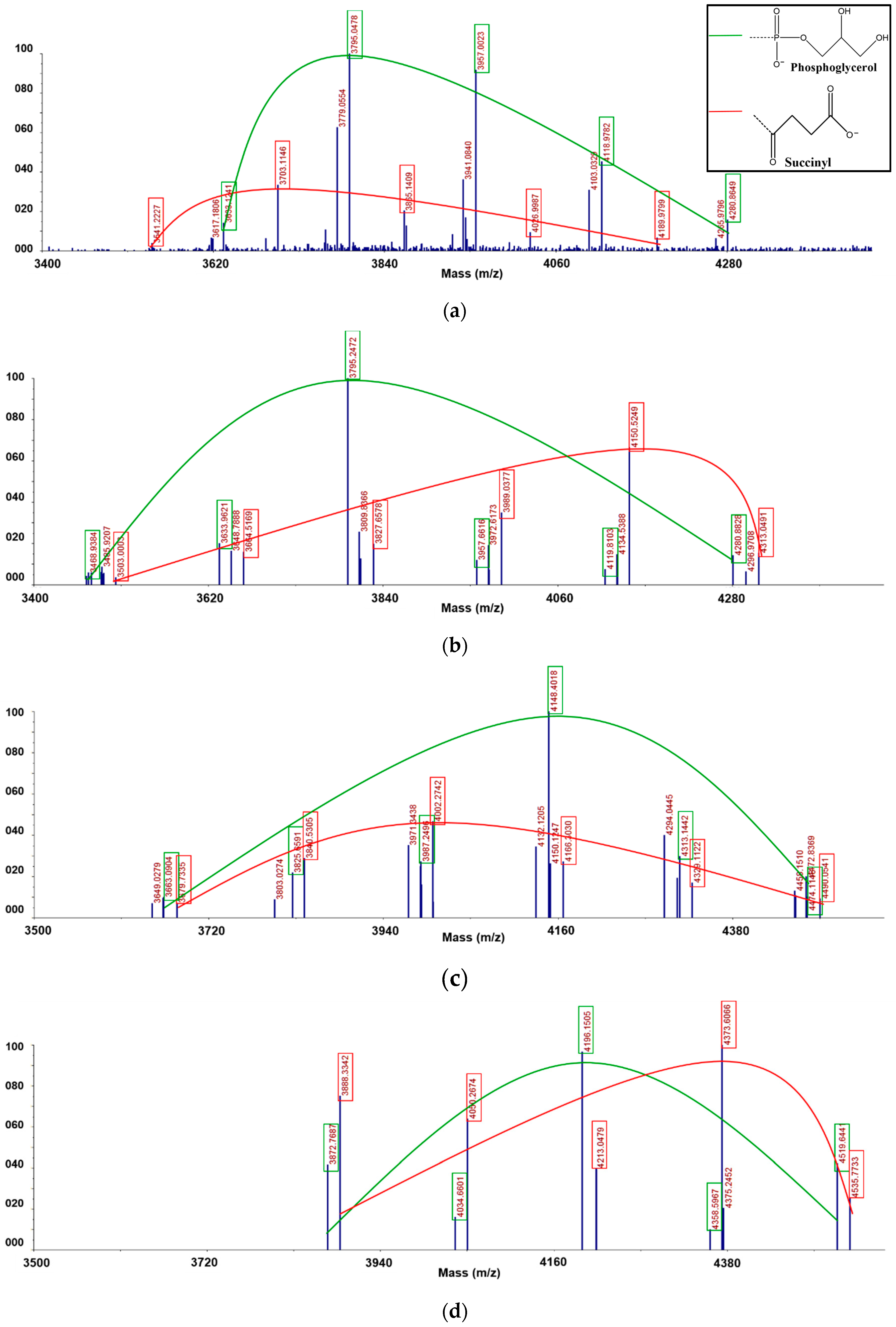 Polymers 12 02073 g006