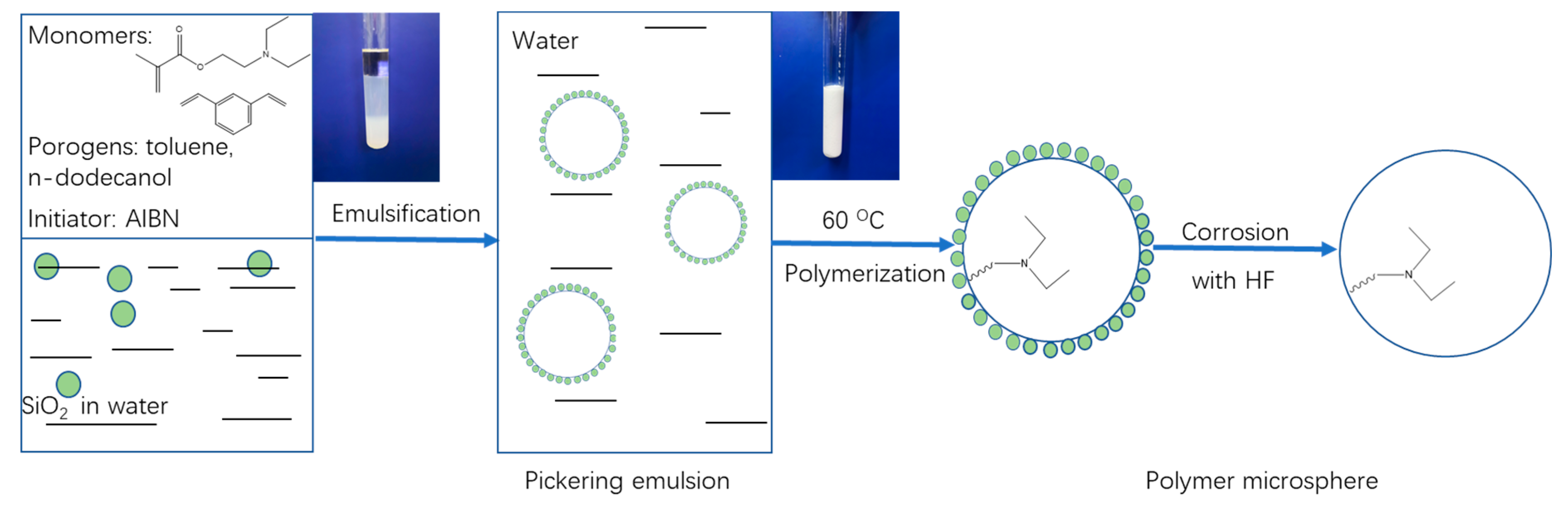 Polymers 12 02089 g001 Polymers 12 02089 g001