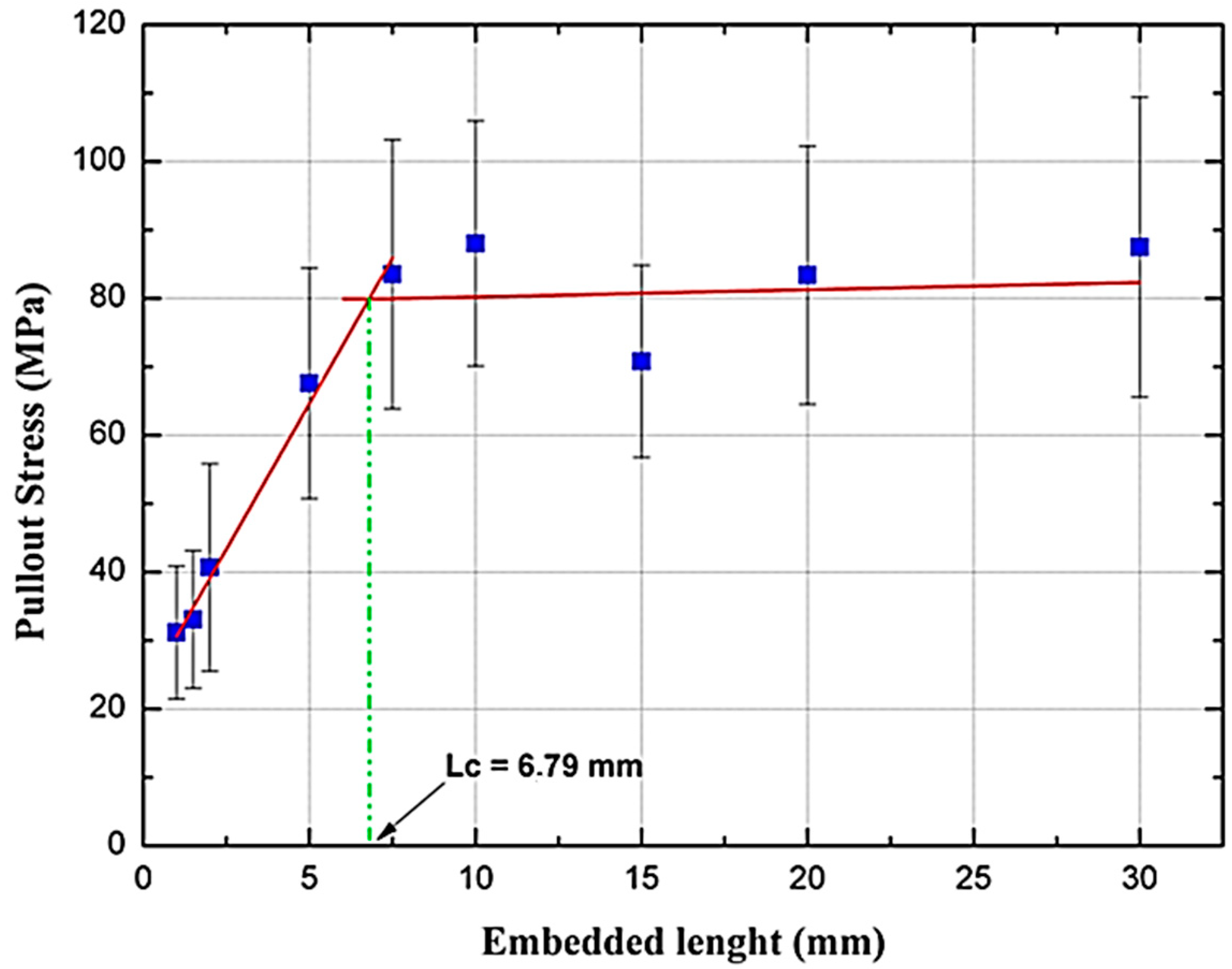 Polymers 12 02090 g005