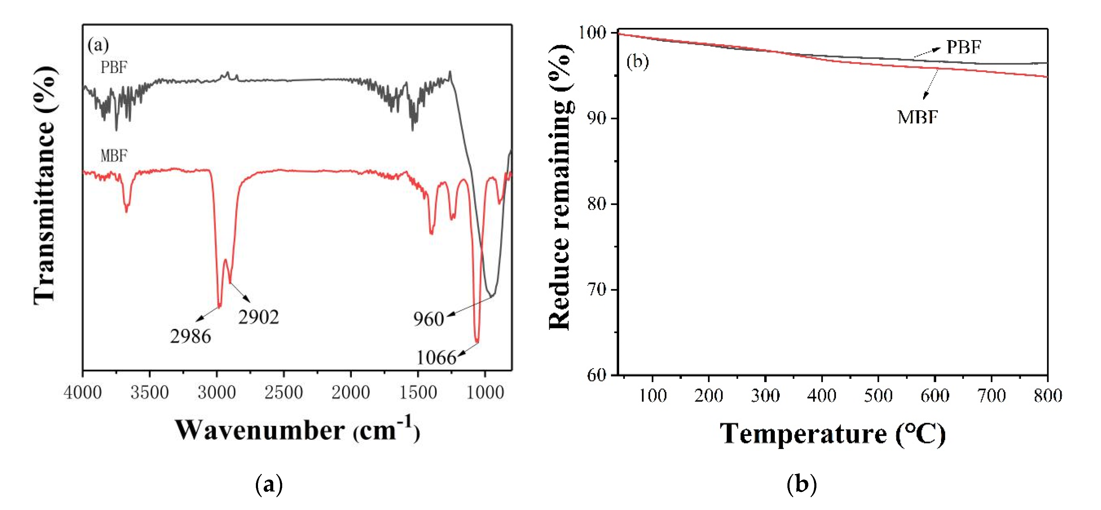 Polymers Free Full Text Basalt Fiber Modified Ethylene Vinyl