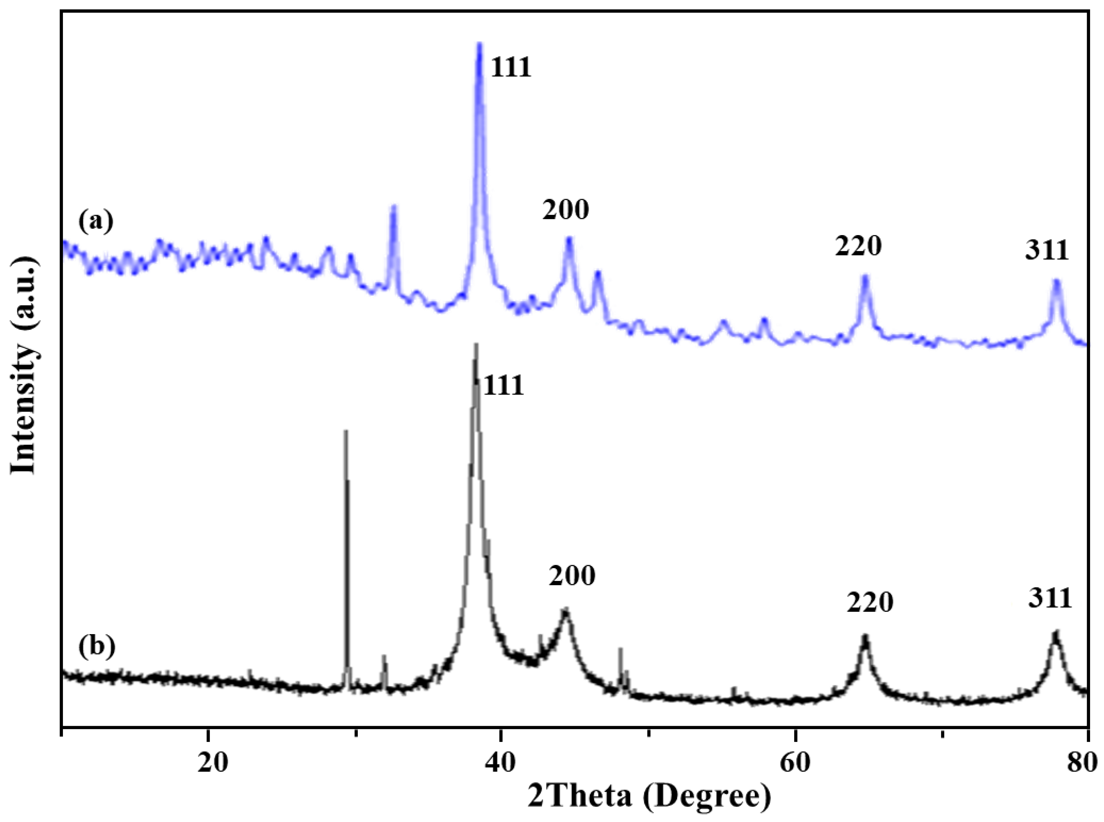 Polymers 12 02112 g003 Polymers 12 02112 g003
