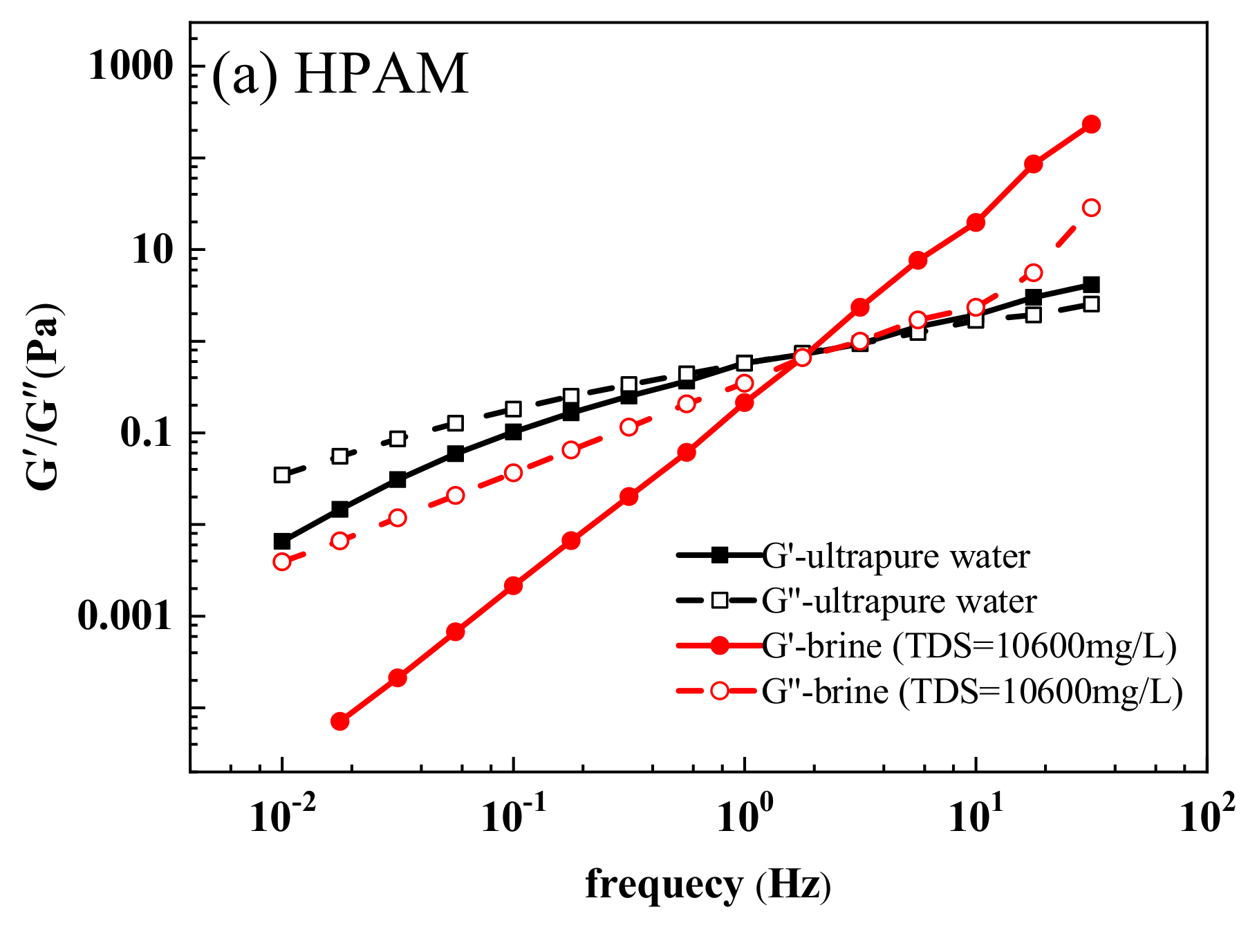 Polymers 12 02130 g016a