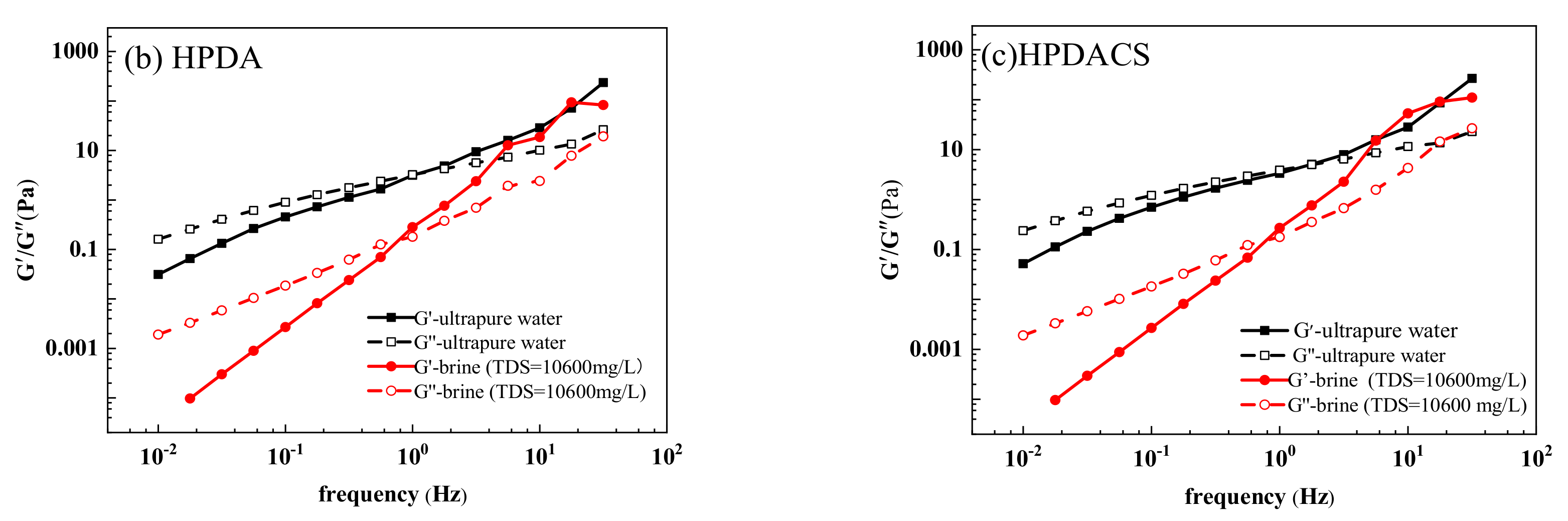 Polymers 12 02130 g016b