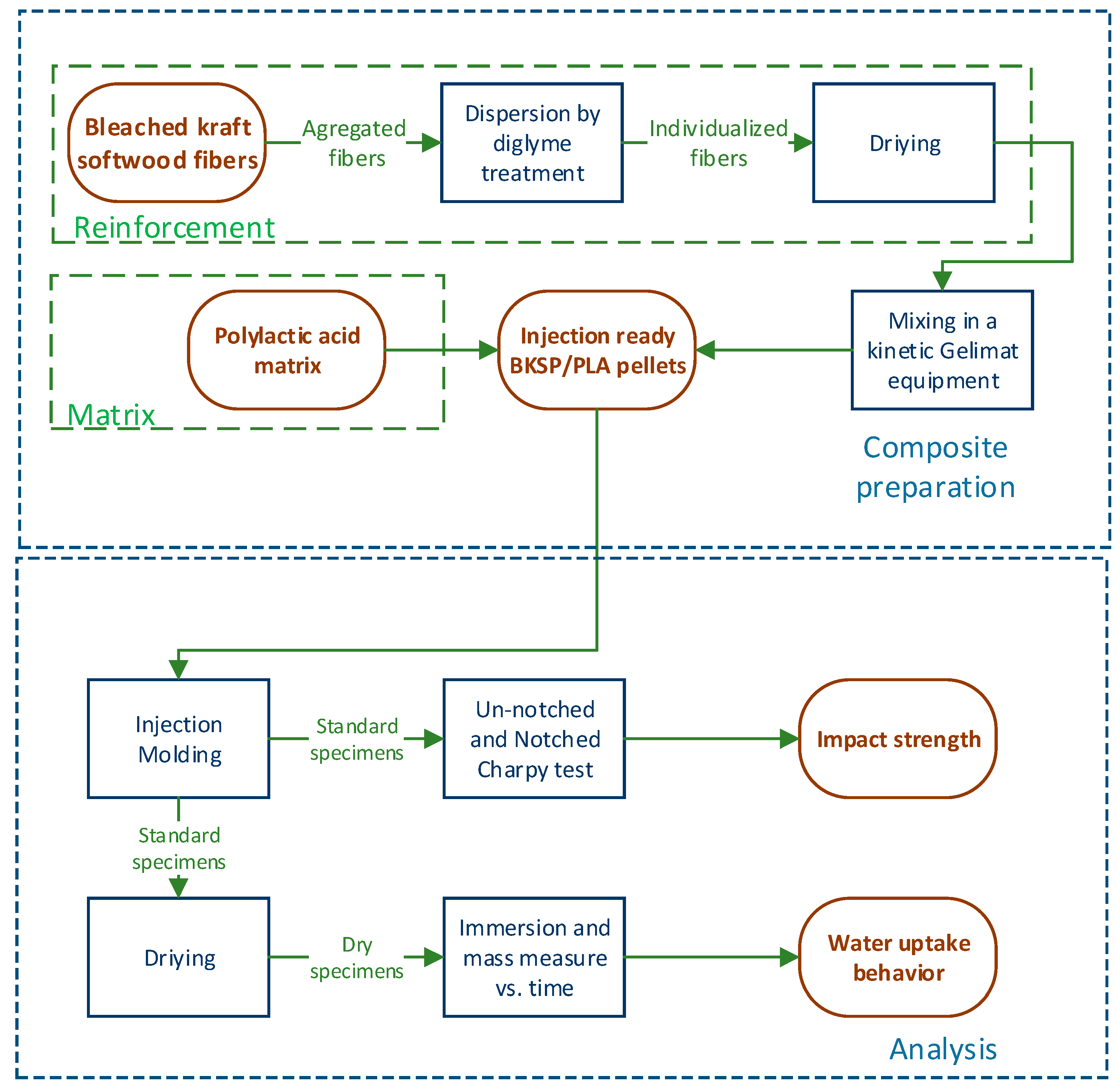 Polymers 12 02144 g001