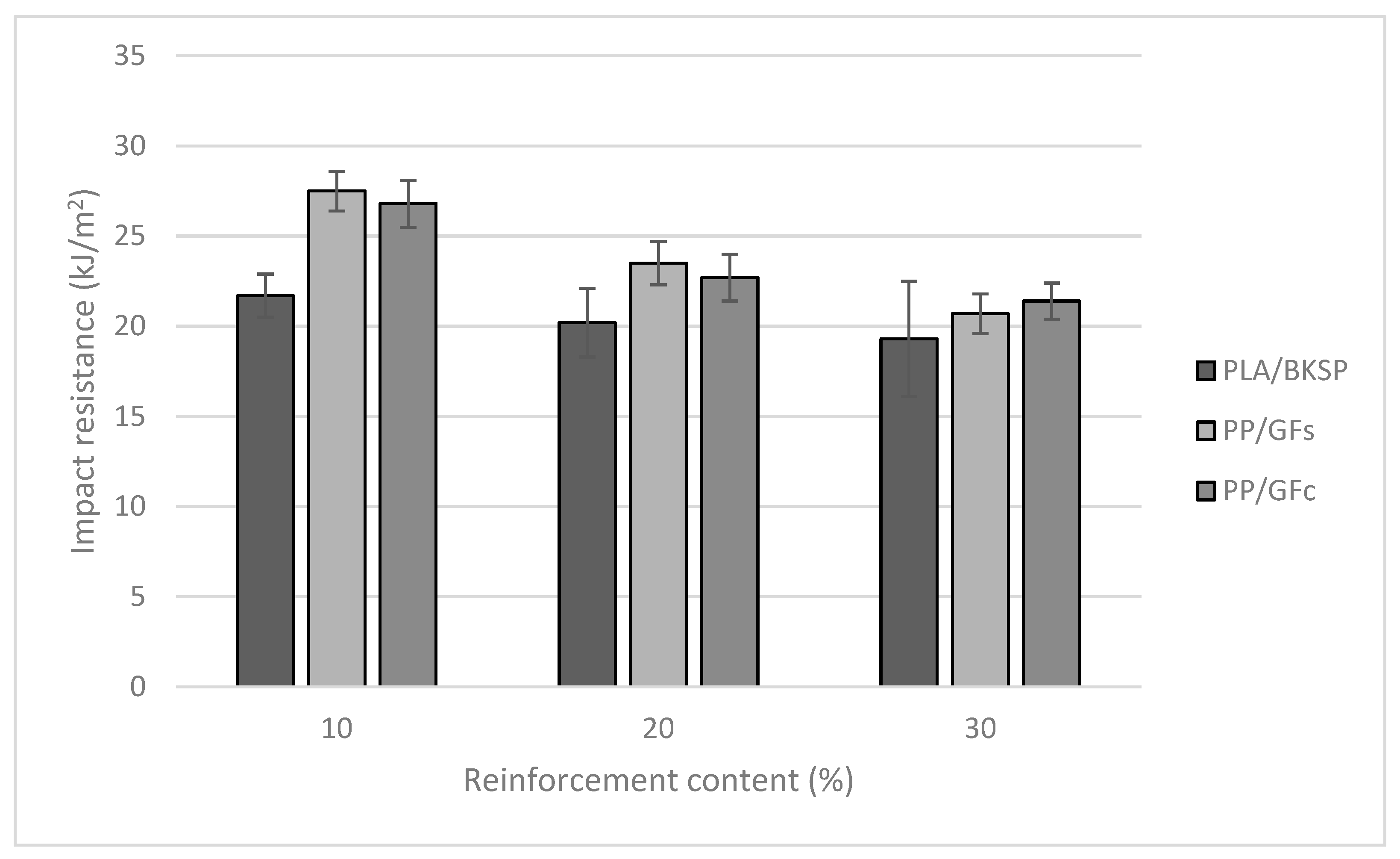 Polymers 12 02144 g003