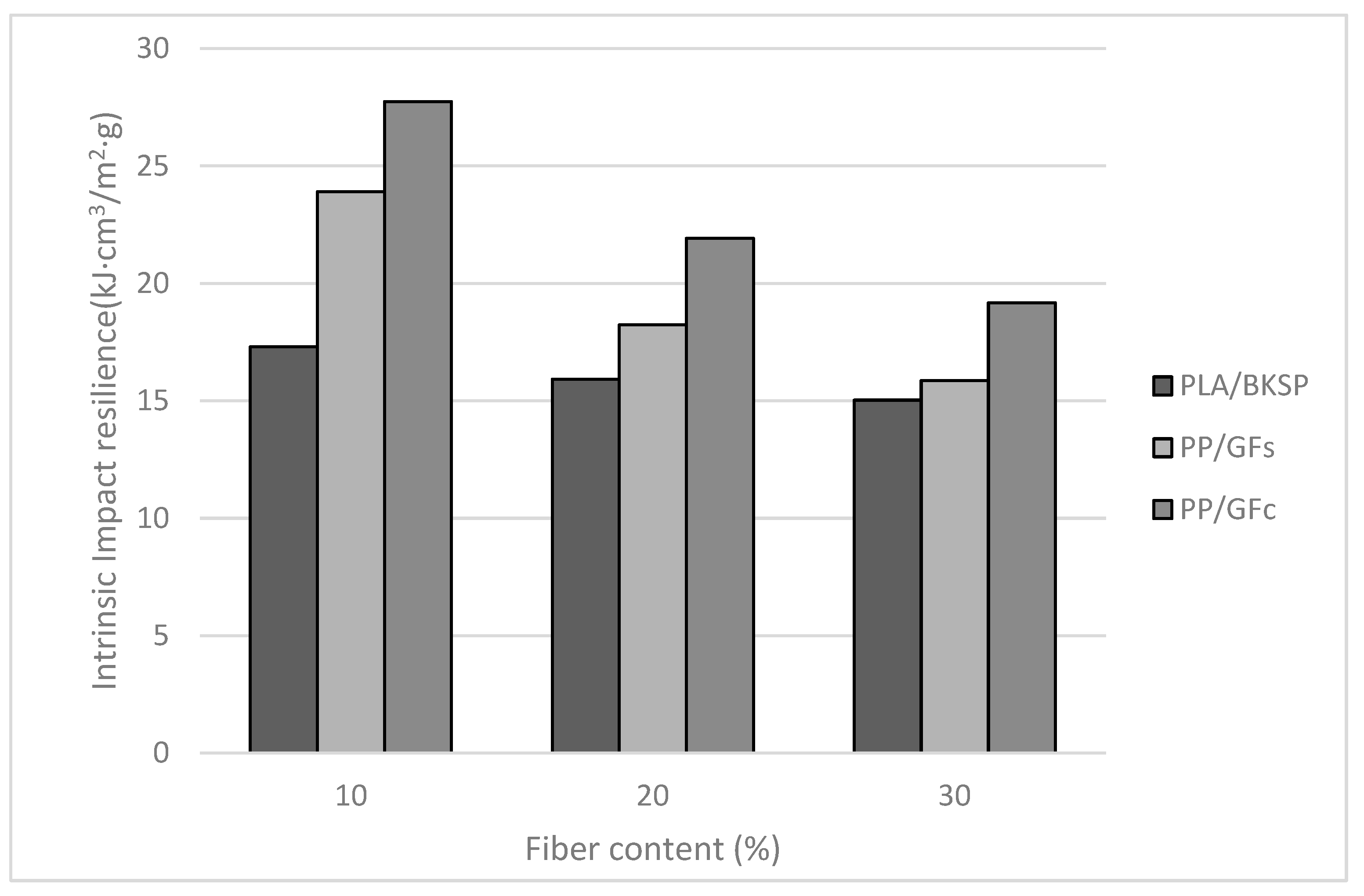Polymers 12 02144 g004