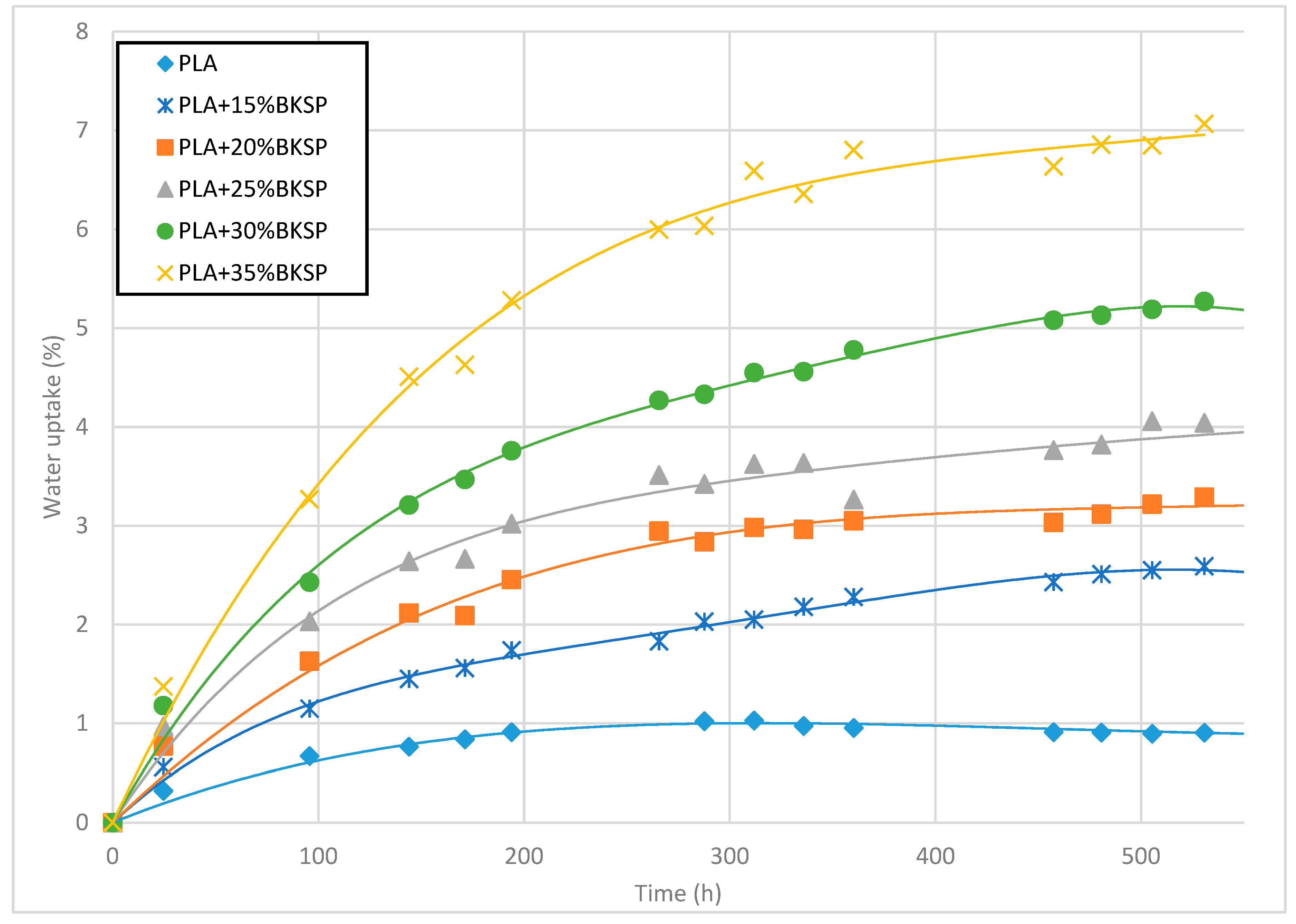 Polymers 12 02144 g007