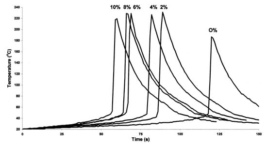 Toughness modification of cationic UV-cured cycloaliphatic epoxy resin by  hydroxyl polymers with different structures - ScienceDirect