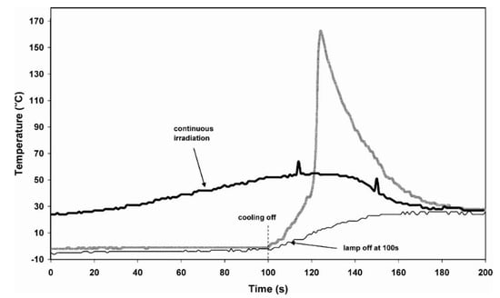 Toughness modification of cationic UV-cured cycloaliphatic epoxy resin by  hydroxyl polymers with different structures - ScienceDirect