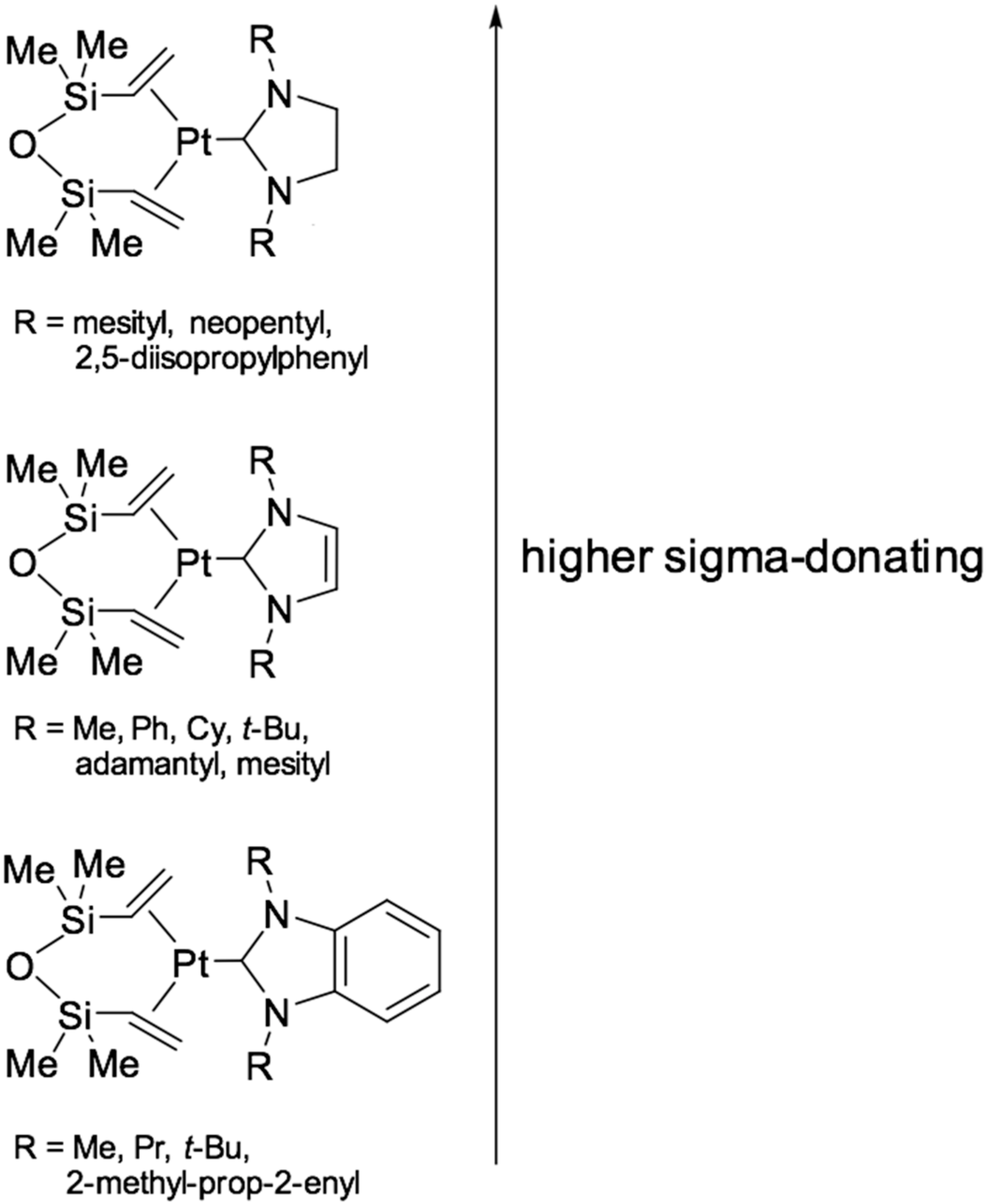 Polymers Free Full Text Platinum Catalyzed Hydrosilylation In Polymer Chemistry Html