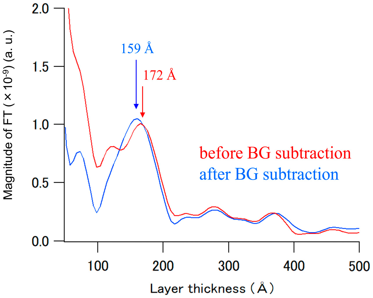 Polymers Free Full Text Fine Structure Analysis Of Perhydropolysilazane Derived Nano Layers In Deep Buried Condition Using Polarized Neutron Reflectometry Html