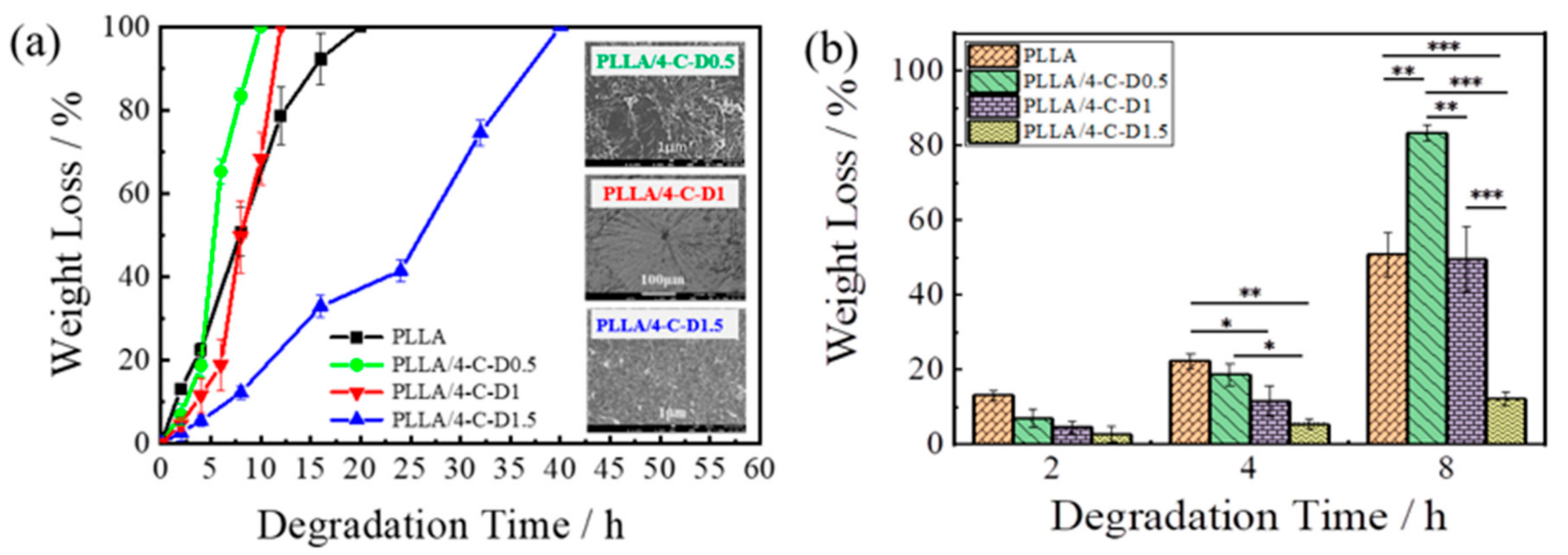Polymers 12 02195 g006 Polymers 12 02195 g006