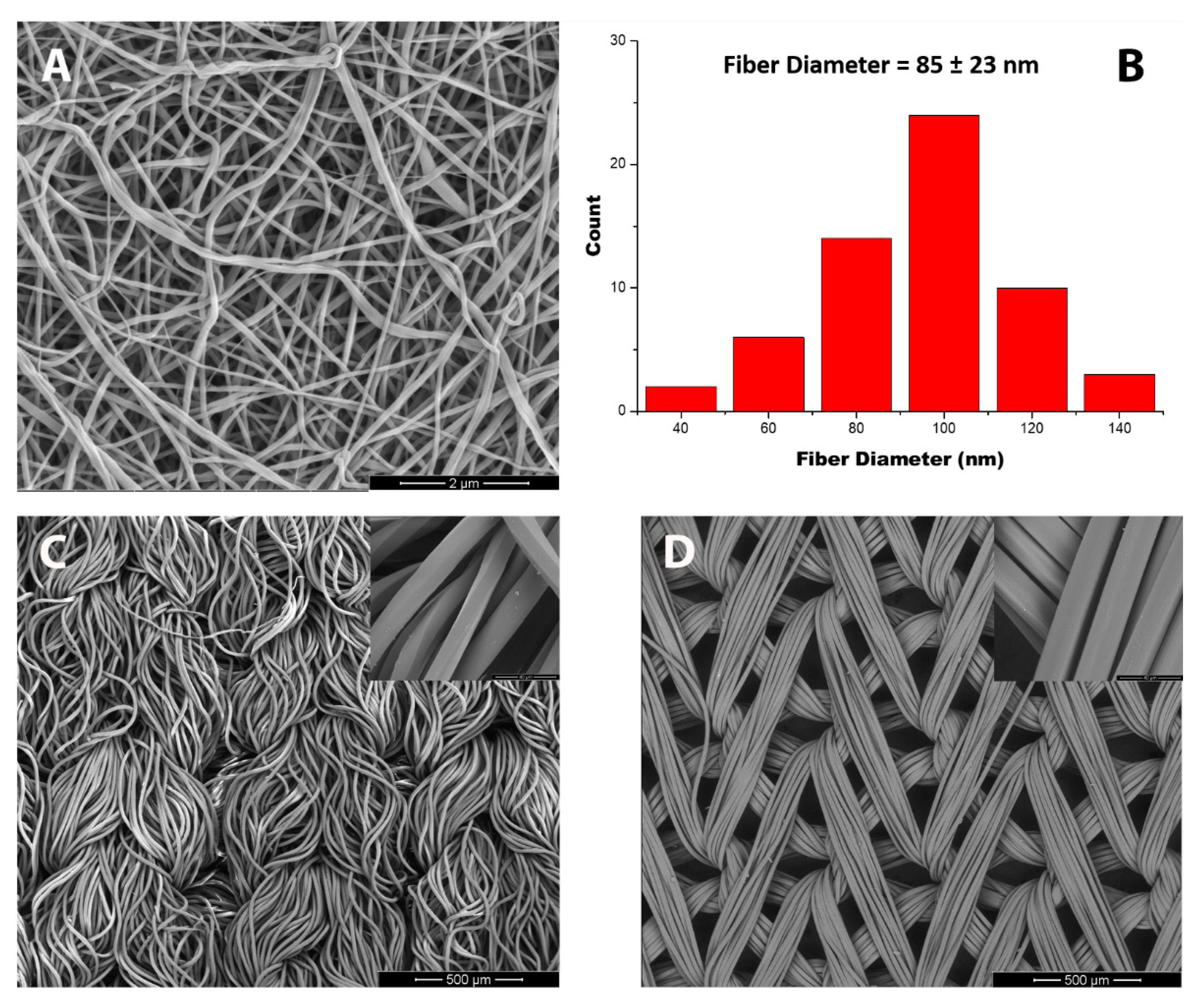 Polymers | Free Full-Text | Structure and Properties of Polyamide Fabrics  with Insect-Repellent Functionality by Electrospinning and Oxygen  Plasma-Treated Surface Coating