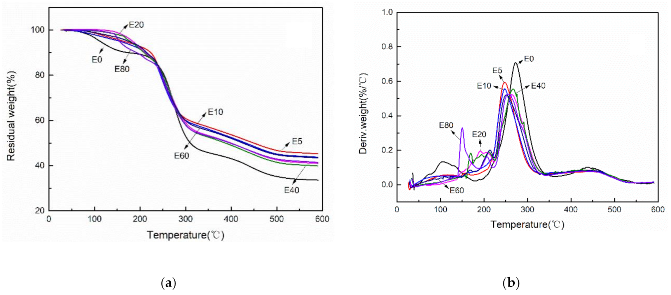 Polymers 12 02199 g009 Polymers 12 02199 g009
