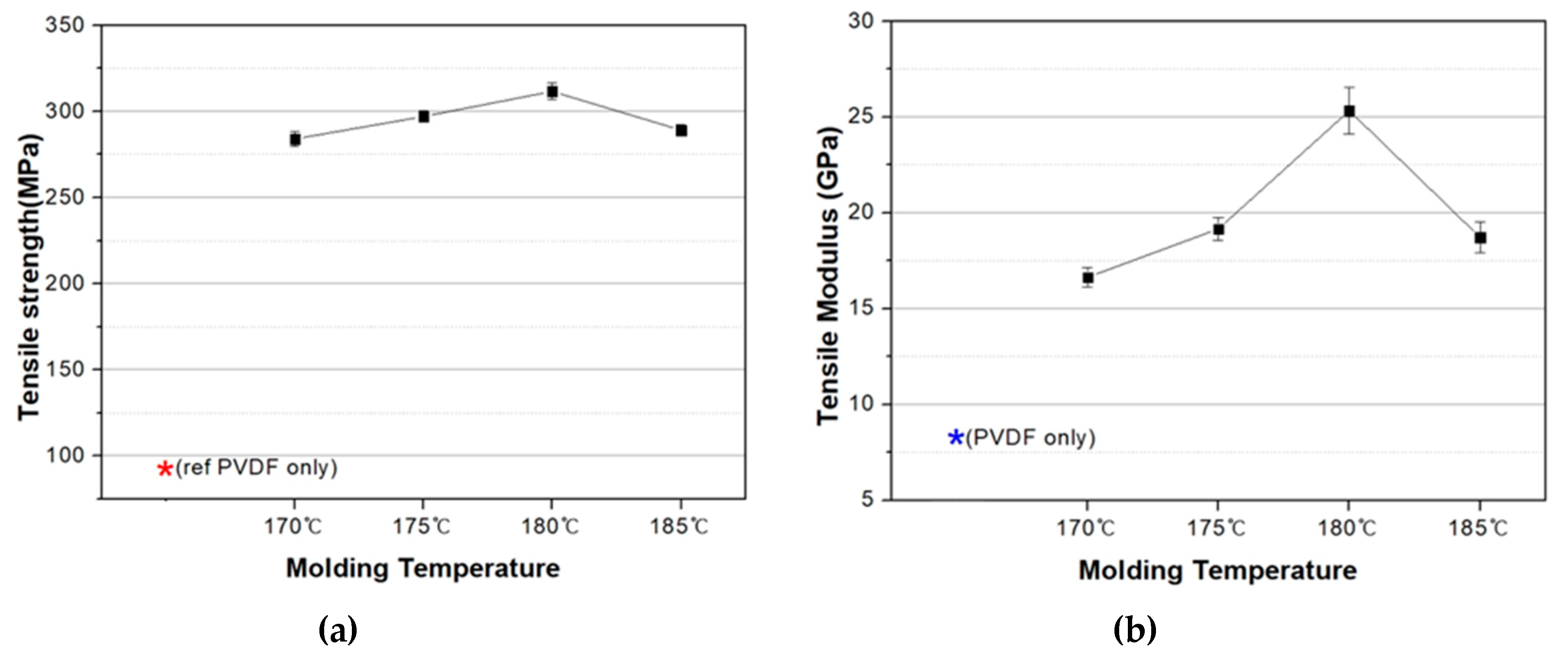 Polymers 12 02214 g006