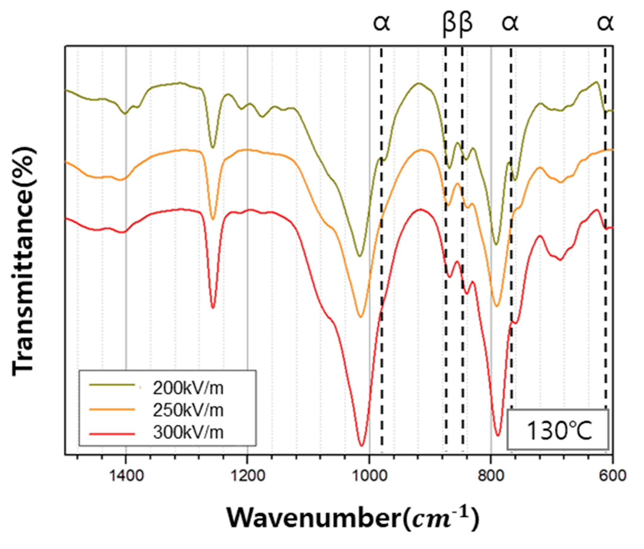 Polymers 12 02214 g007