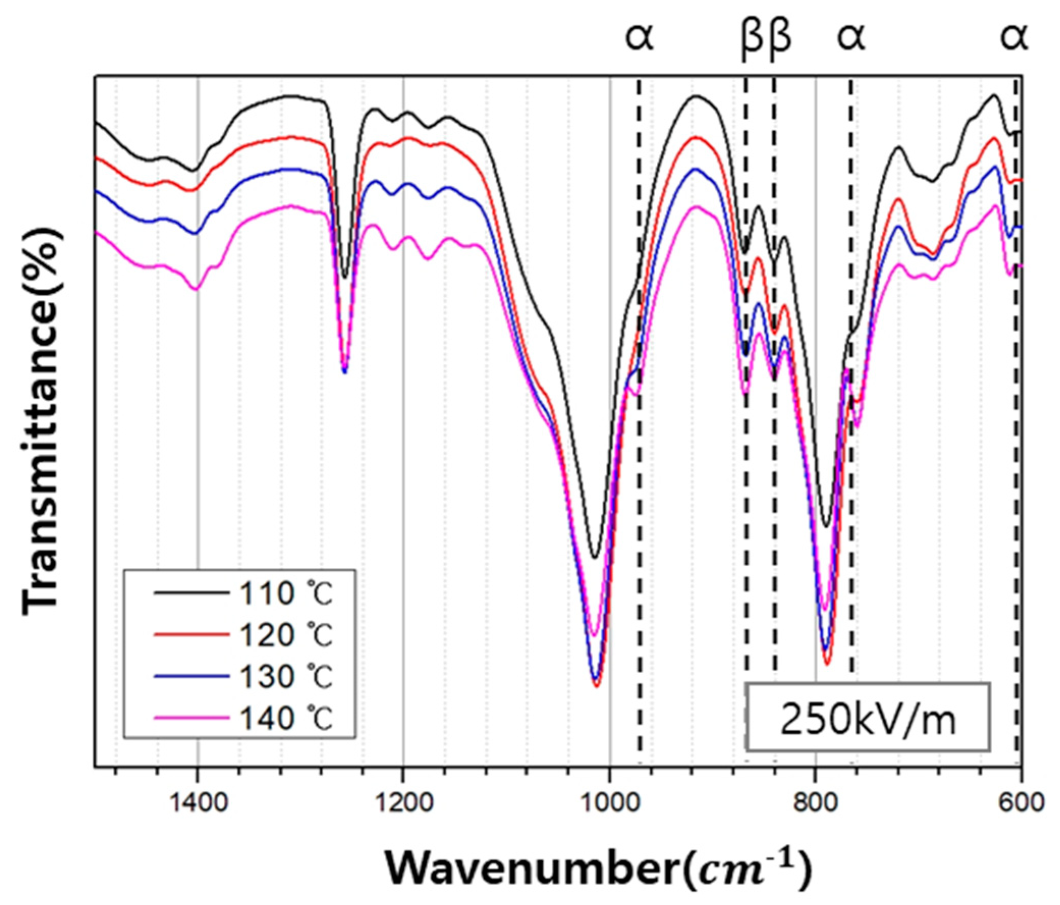 Polymers 12 02214 g008