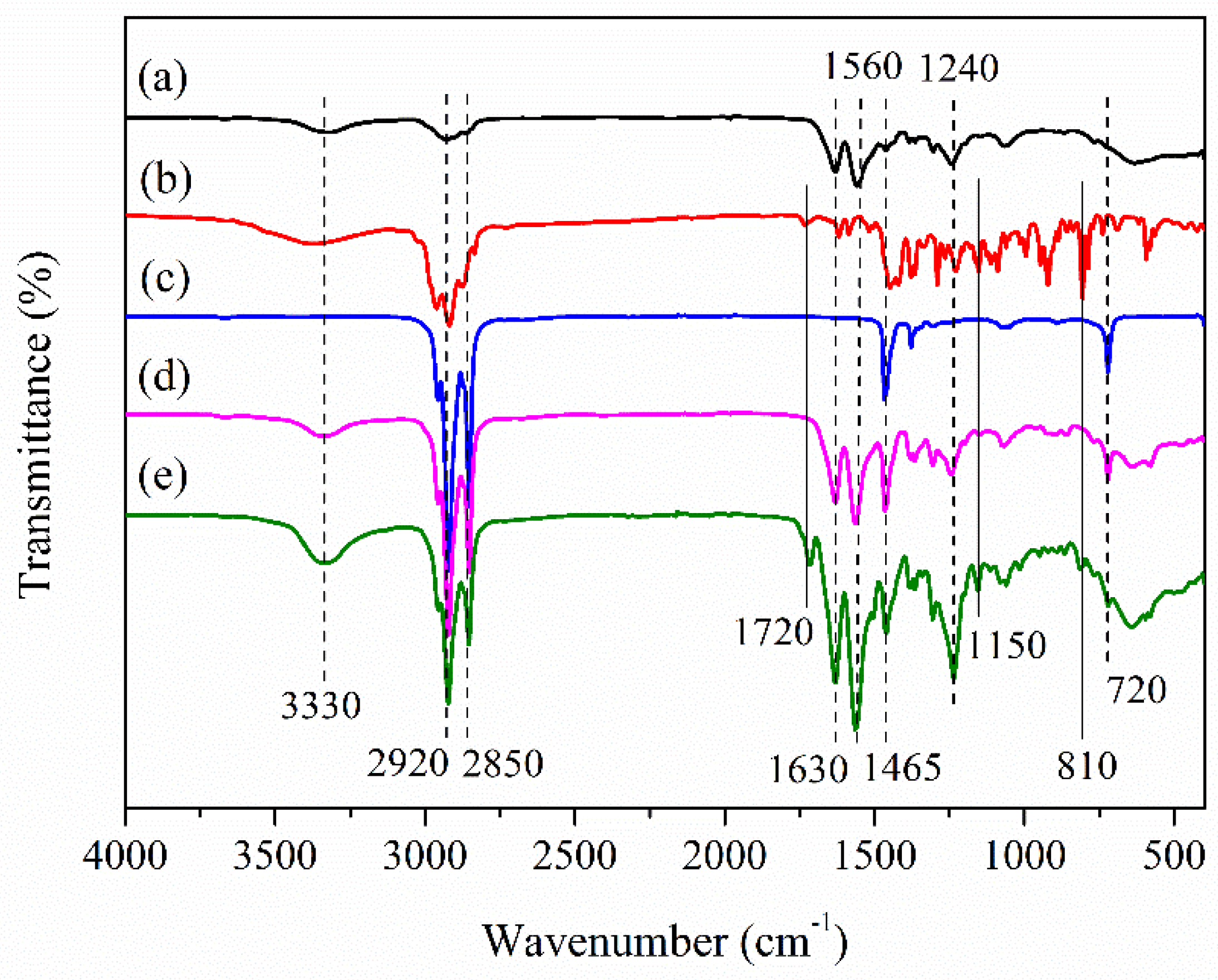 Polymers 12 02226 g004