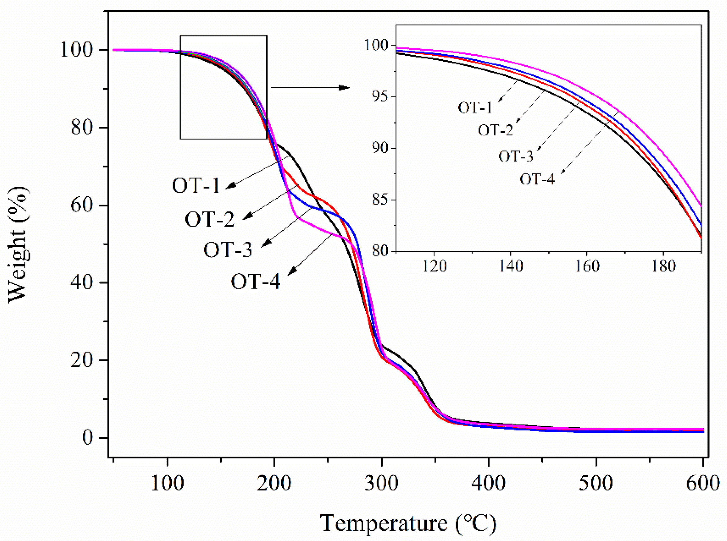 Polymers 12 02226 g006