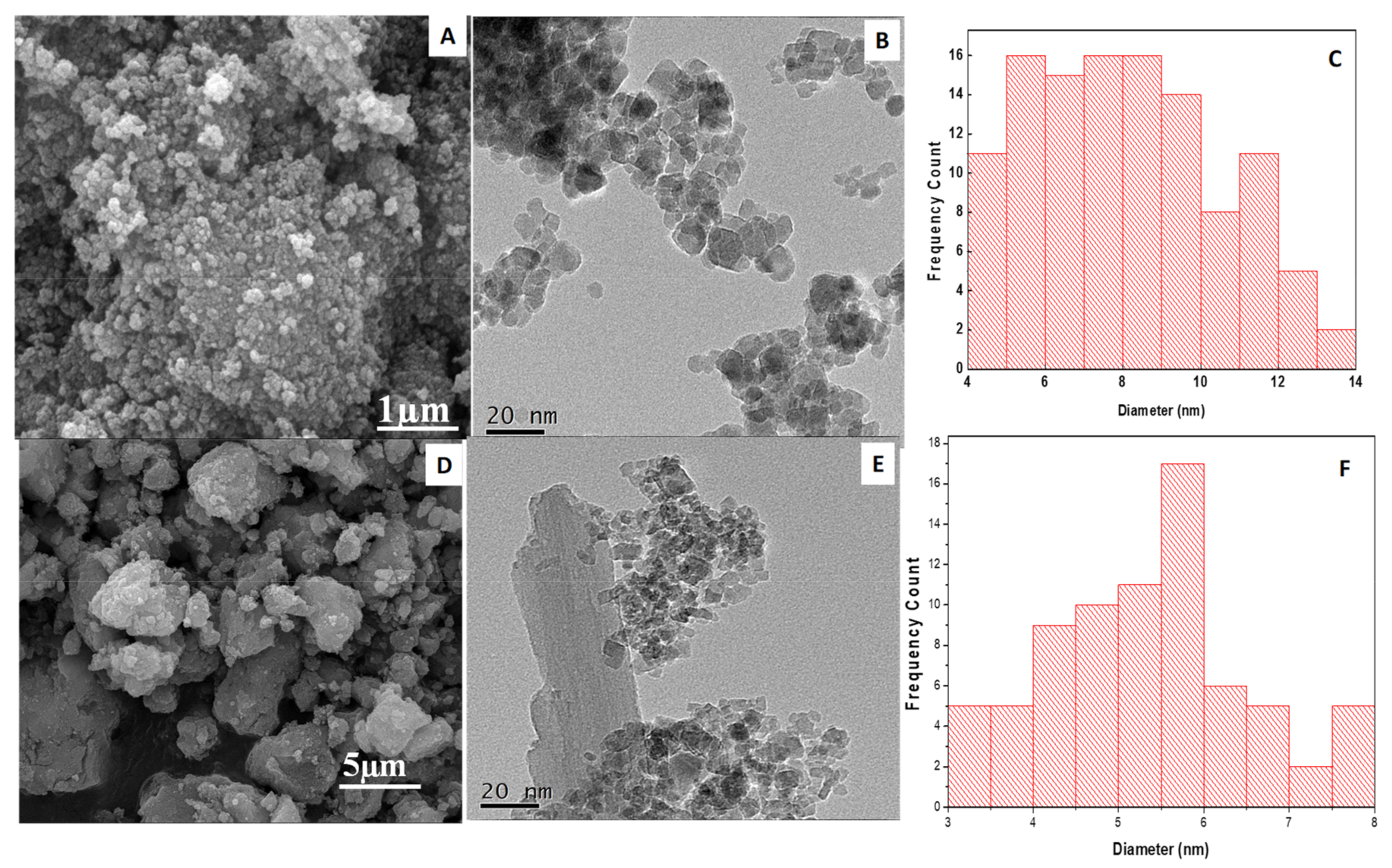 Polymers 12 02246 g003