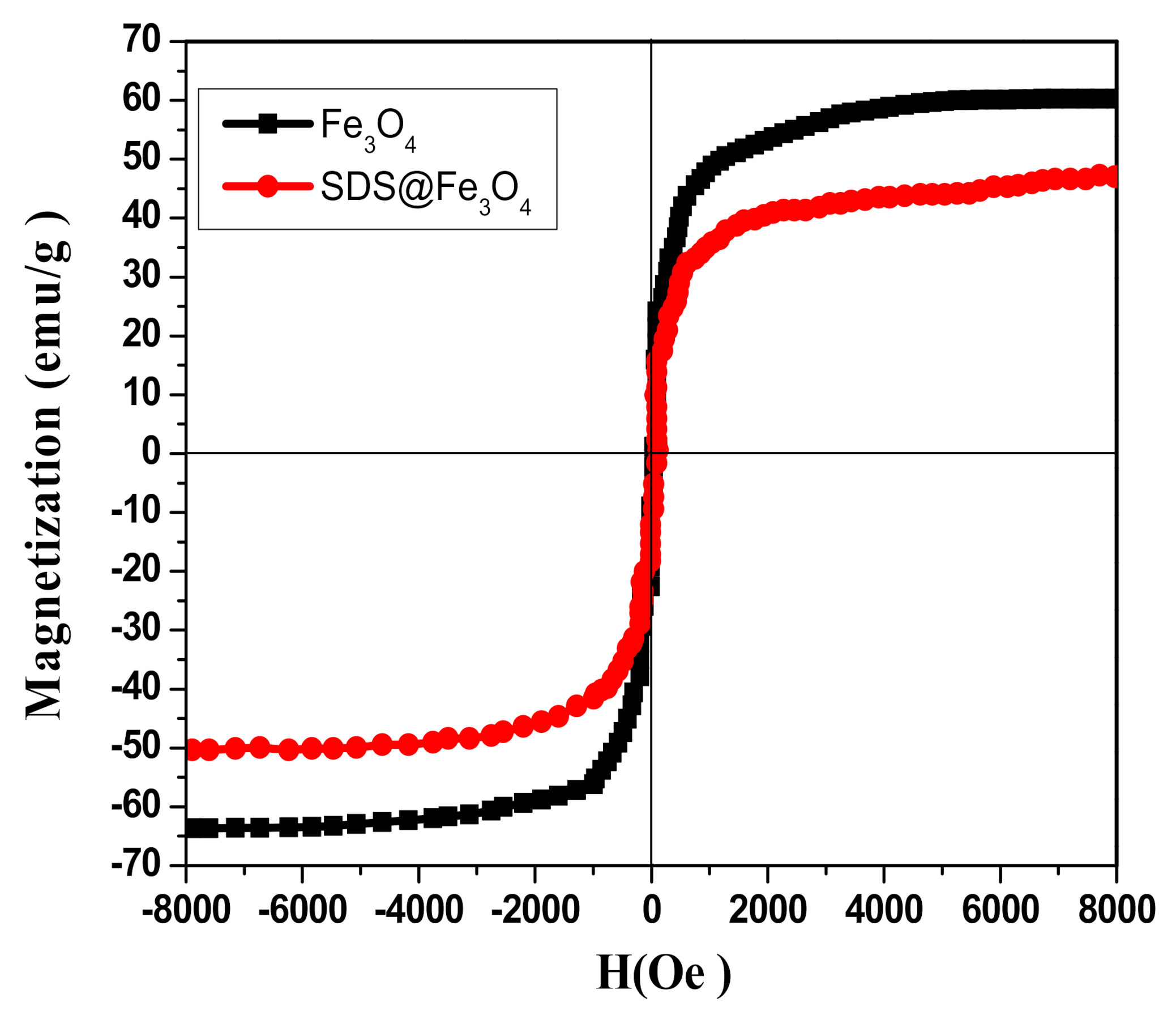 Polymers 12 02246 g004
