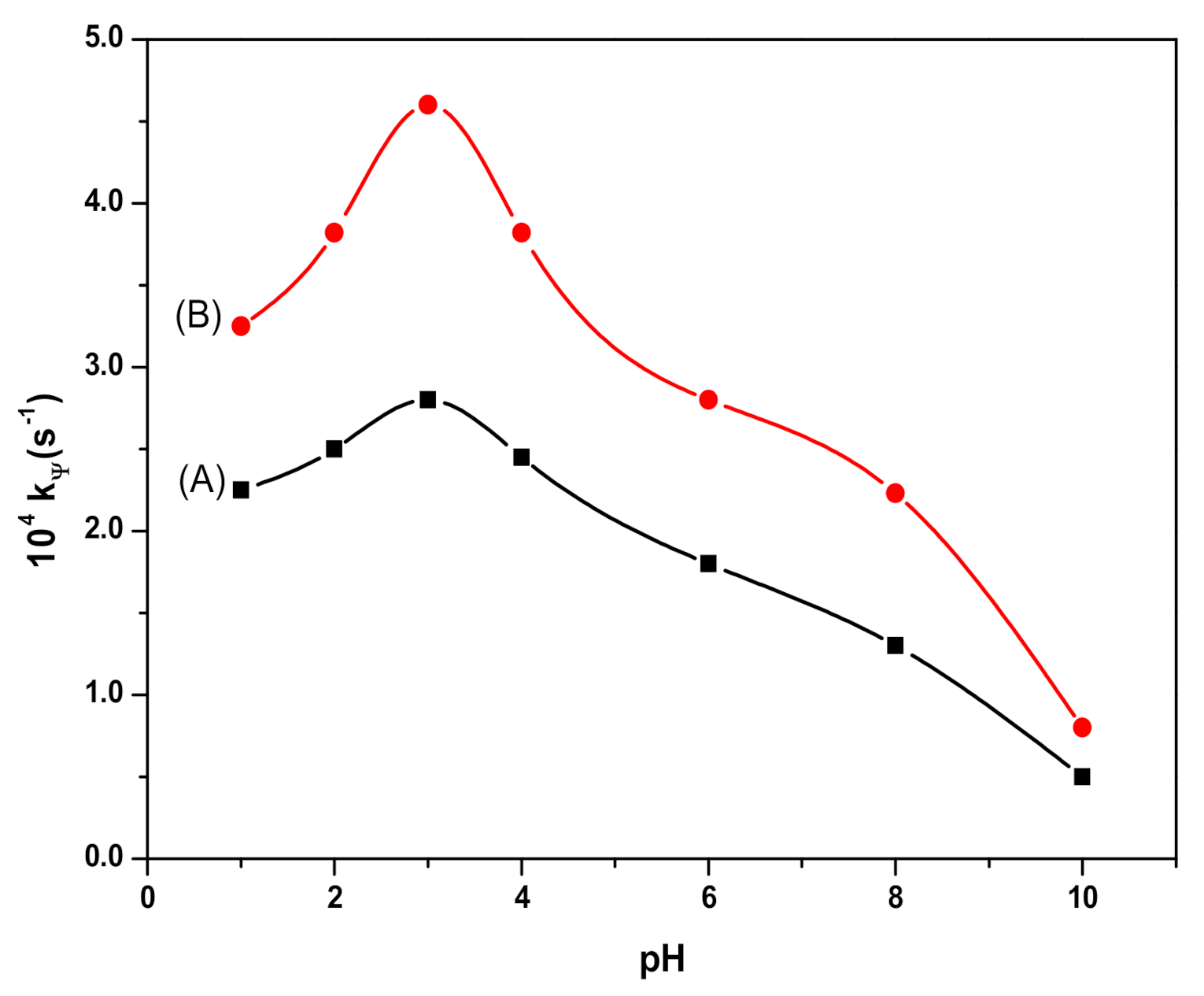 Polymers 12 02246 g007