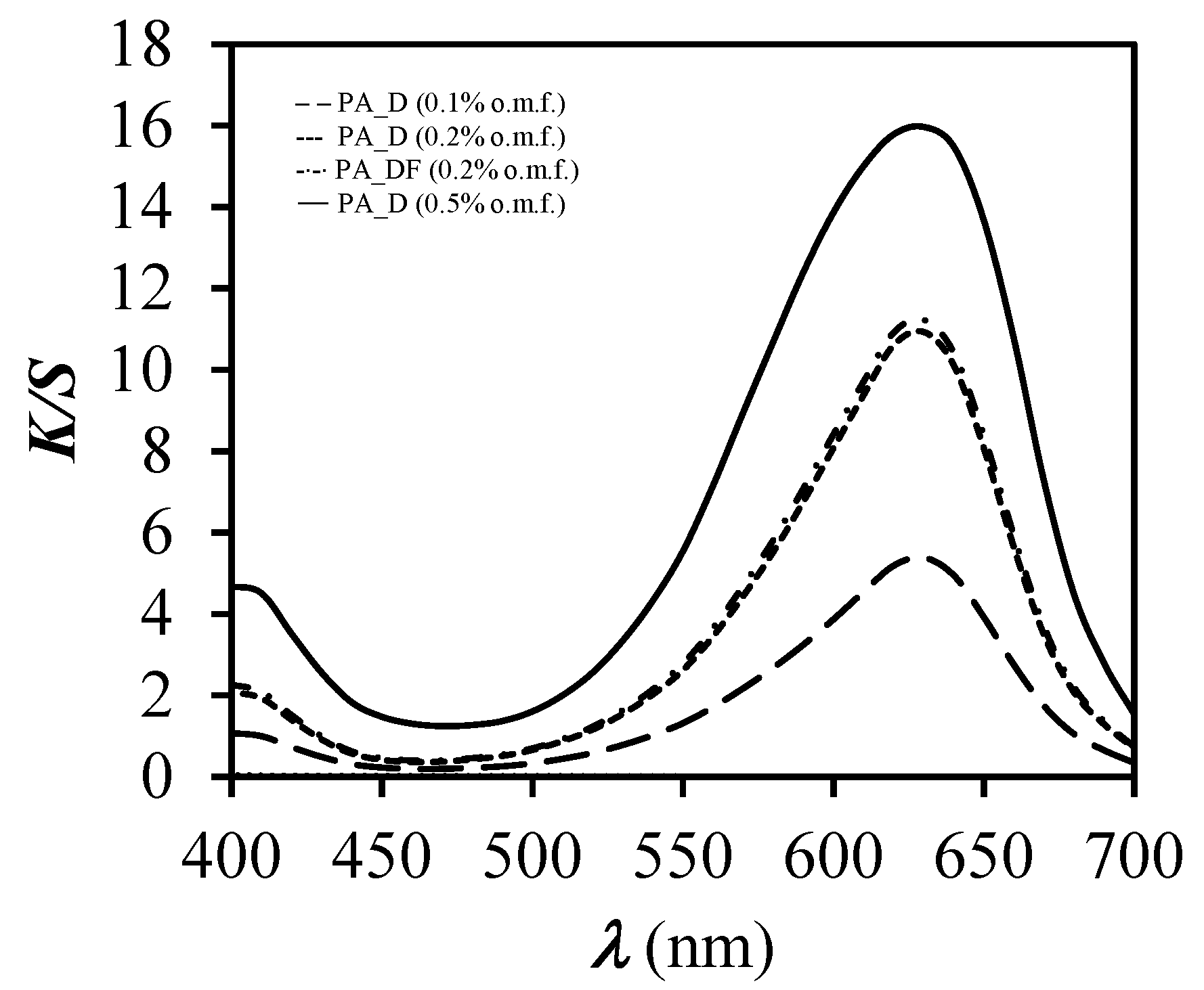 Polymers 12 02251 g005