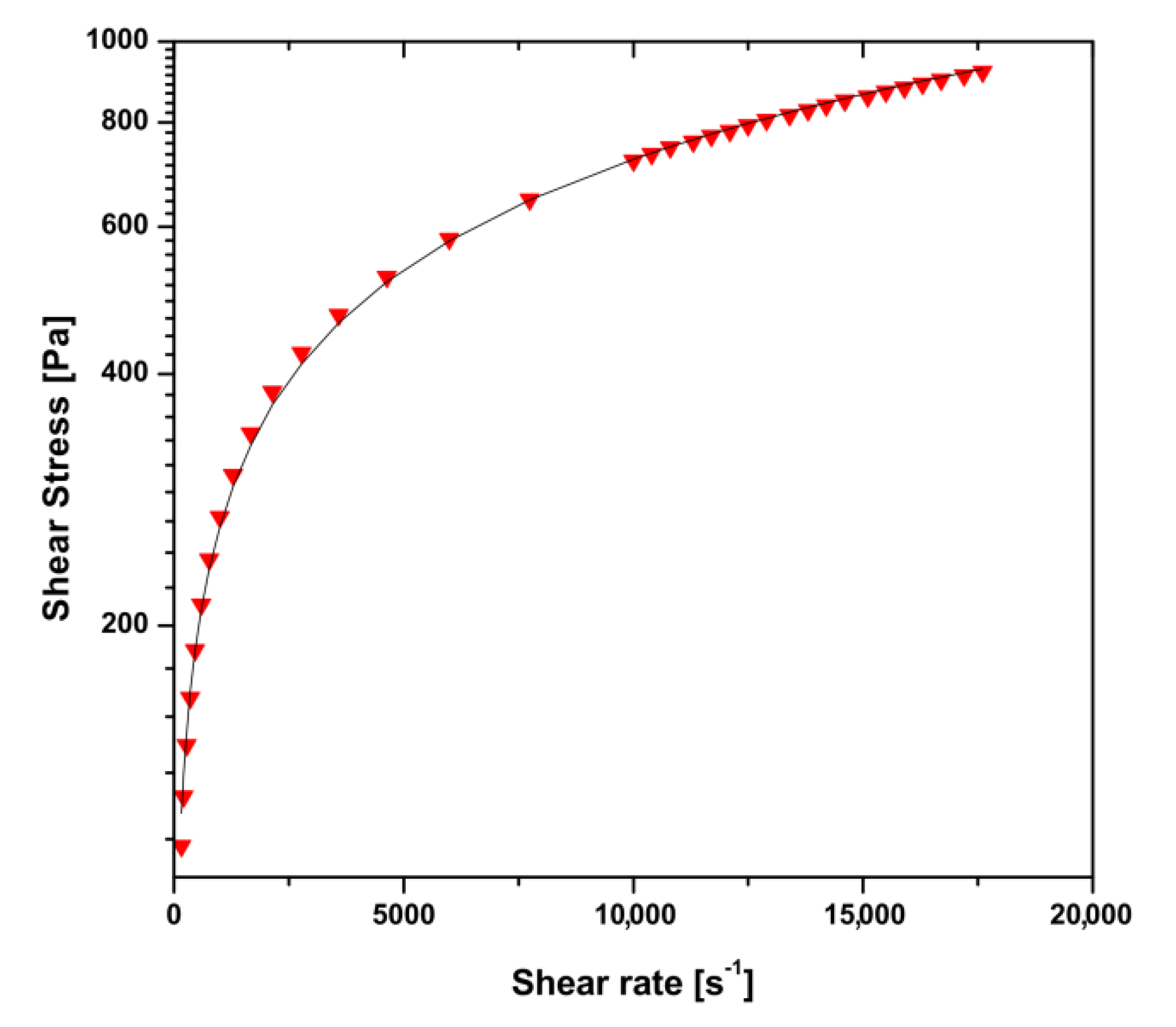 Polymers 12 02260 g002