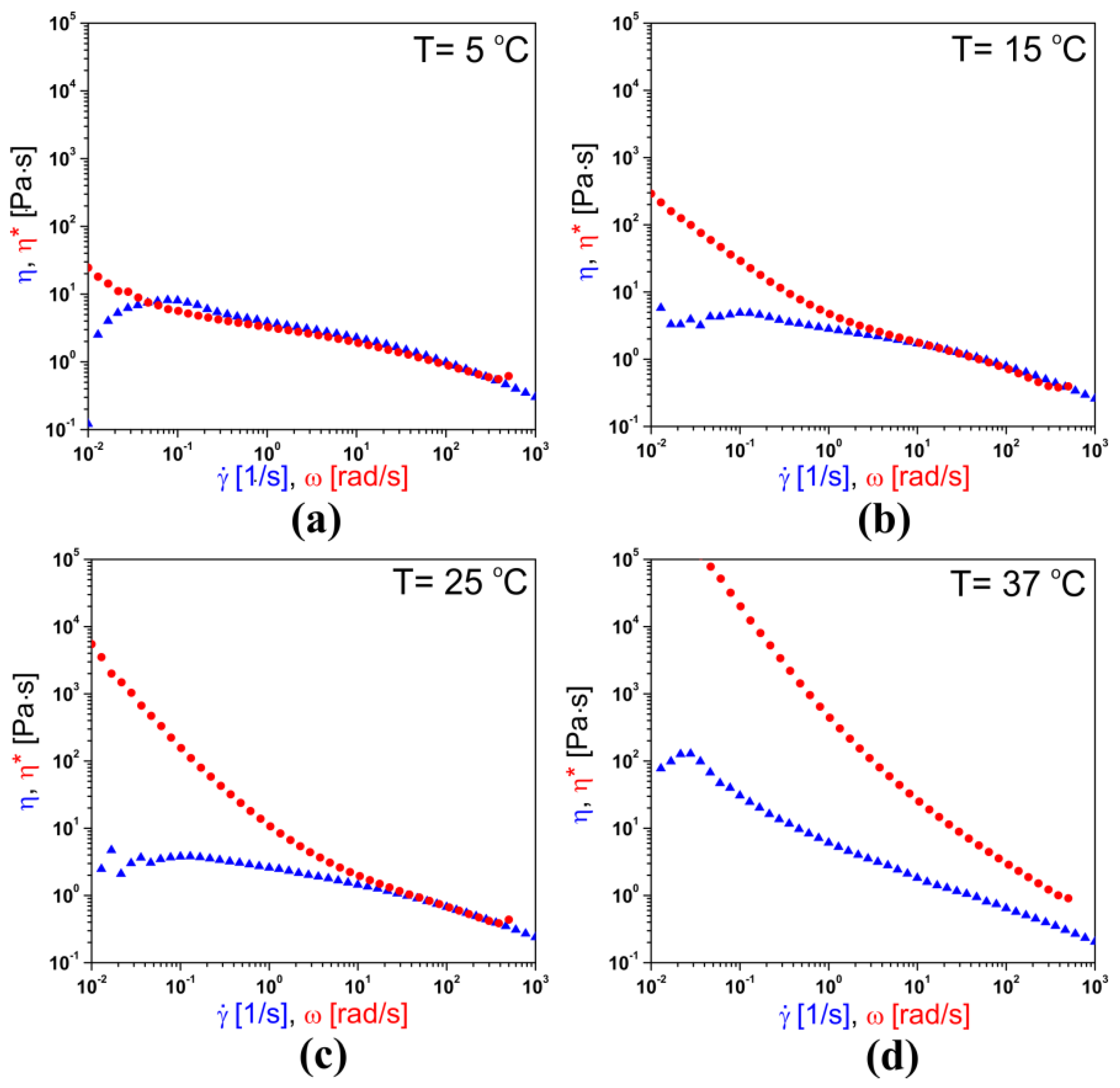 Polymers 12 02260 g007