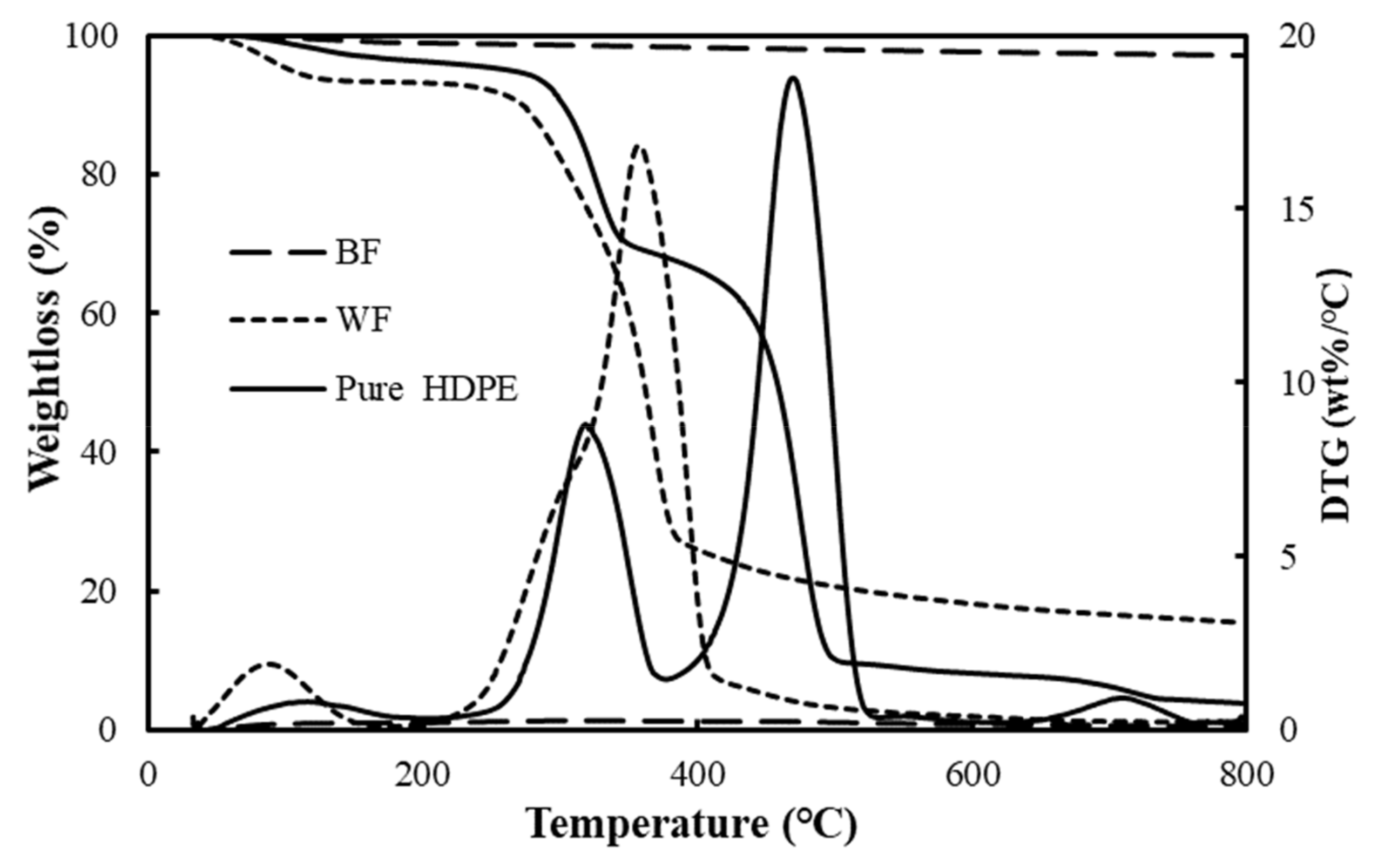 Polymers 12 02283 g001 Polymers 12 02283 g001