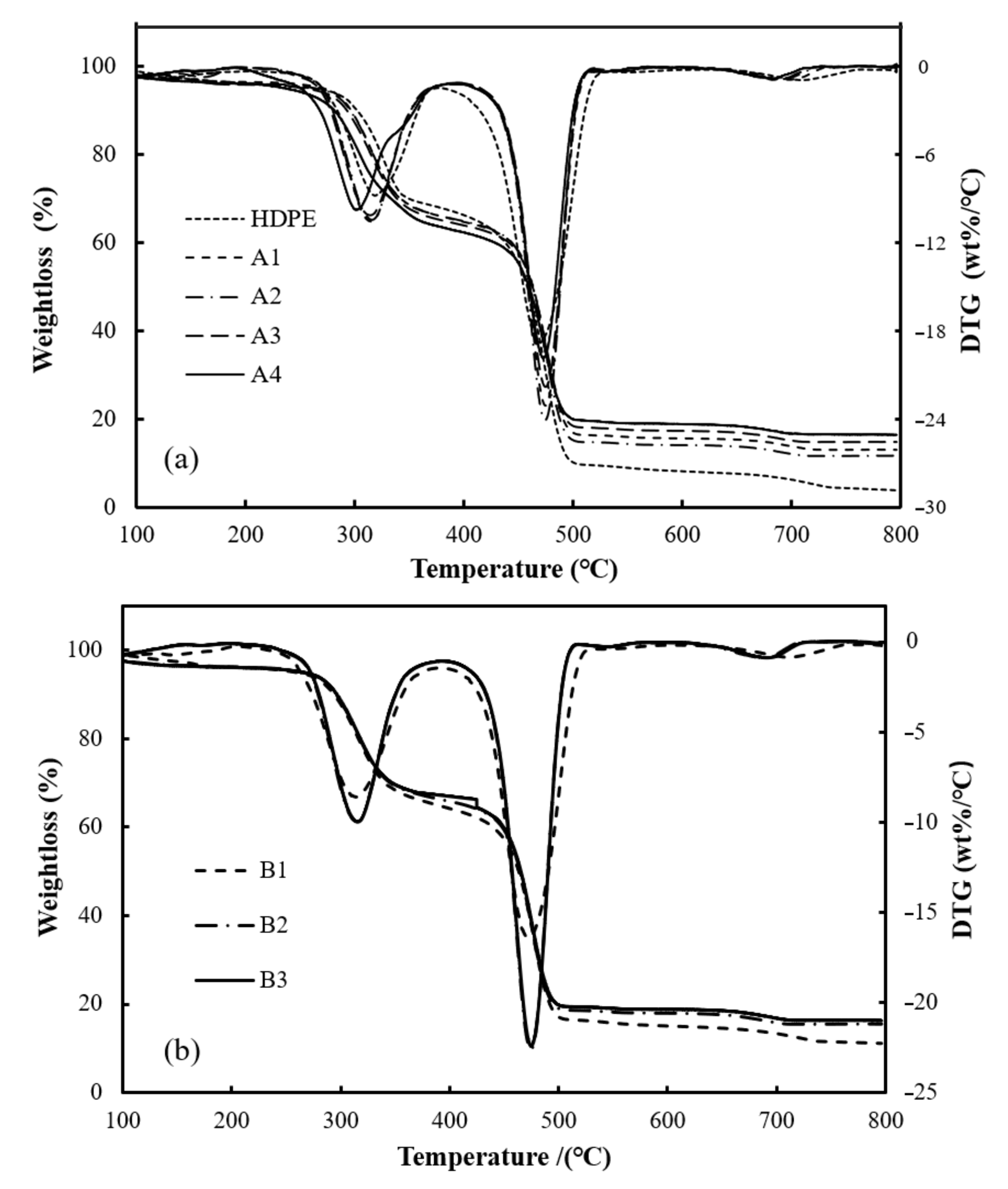 Polymers 12 02283 g002 Polymers 12 02283 g002