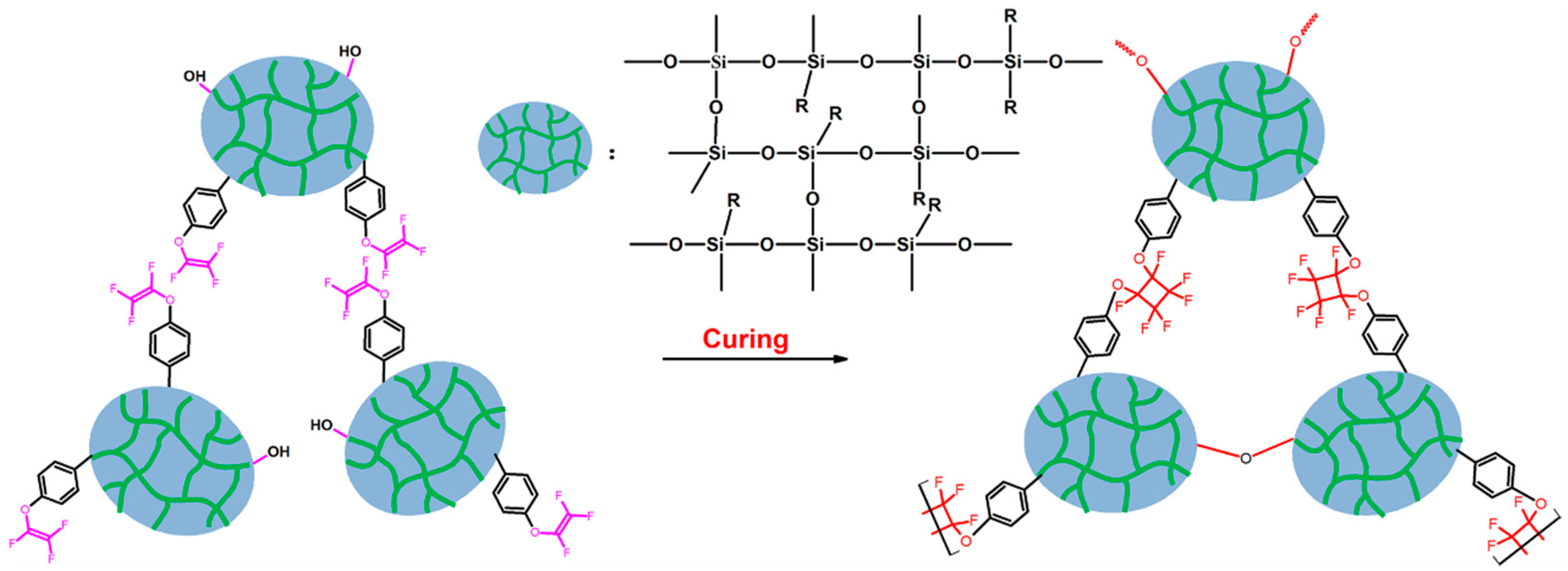 Polymers, Free Full-Text