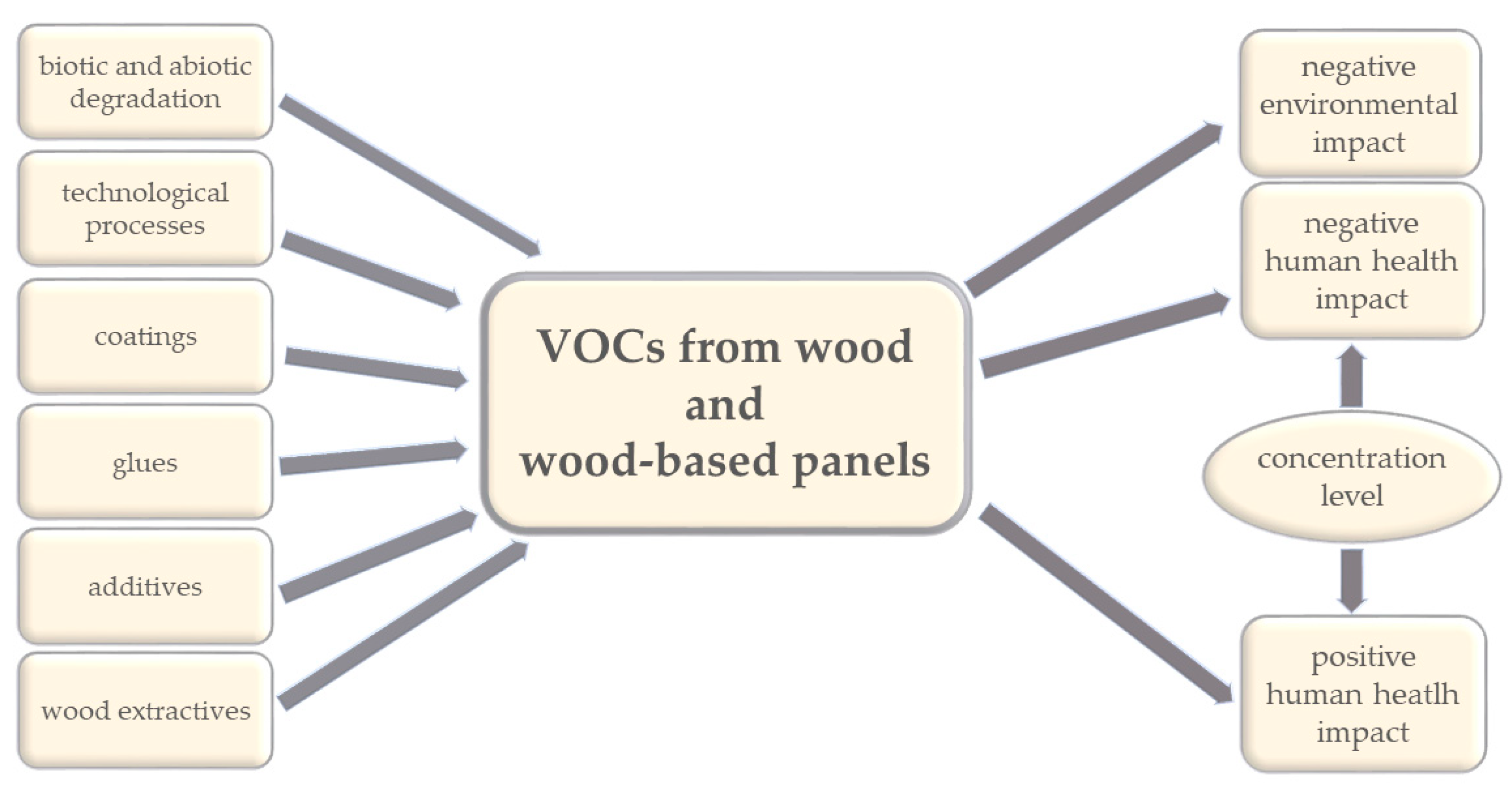 VOC Content, Determining VOC Content, Article