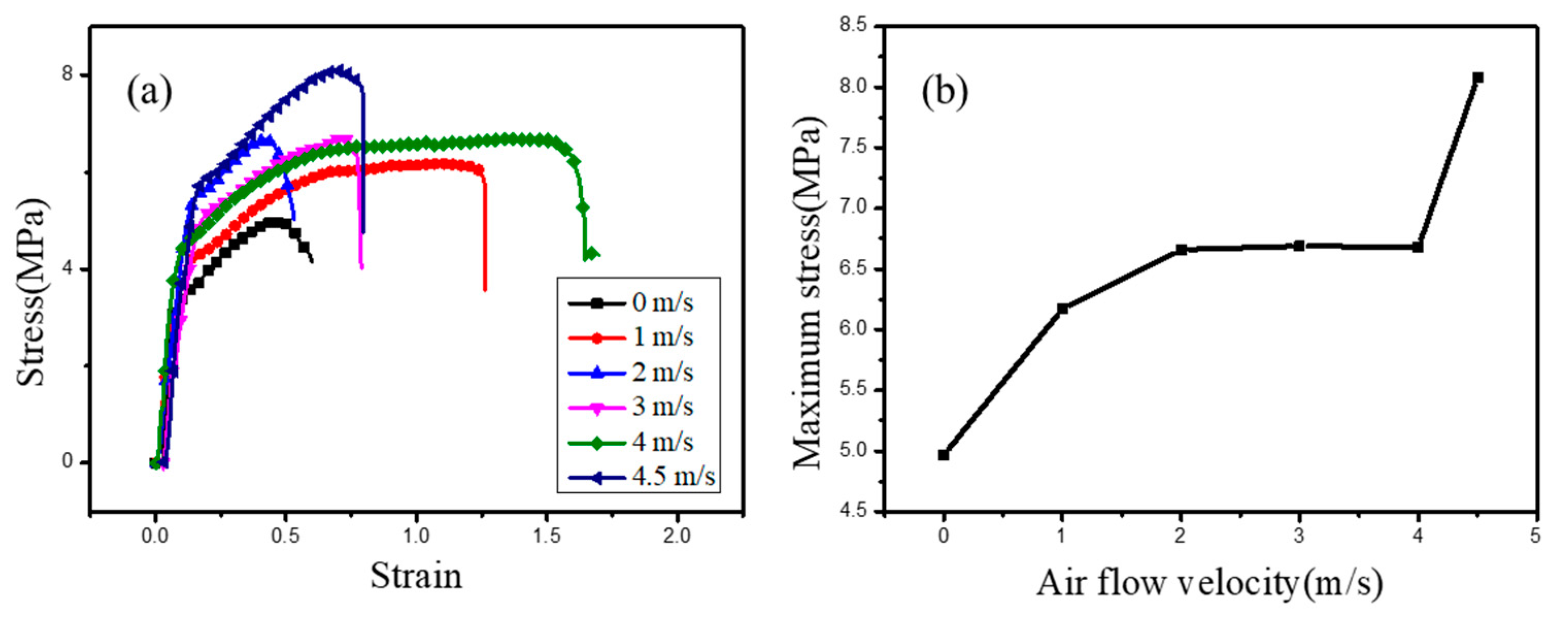Polymers 12 02305 g007