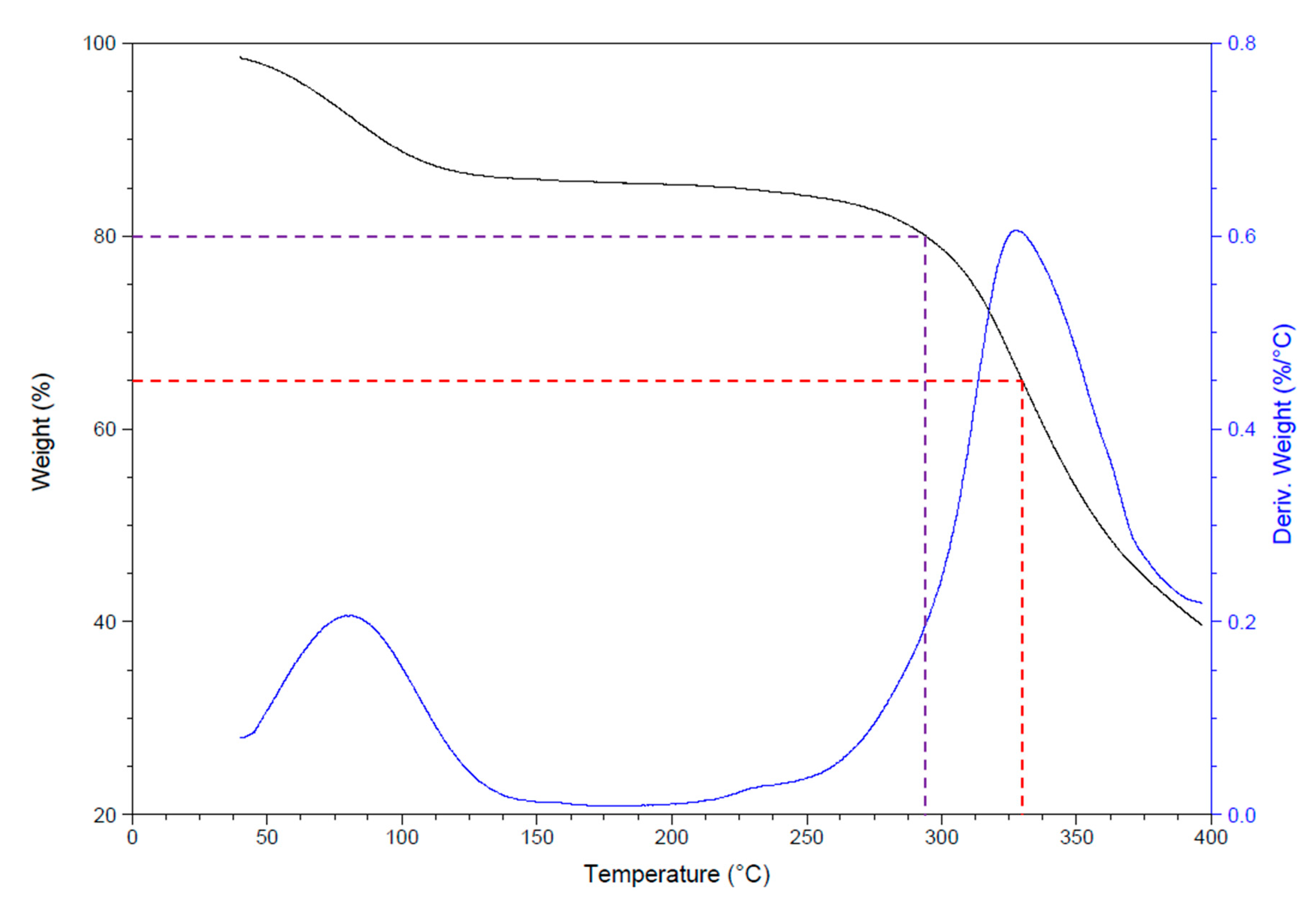 Polymers 12 02311 g005