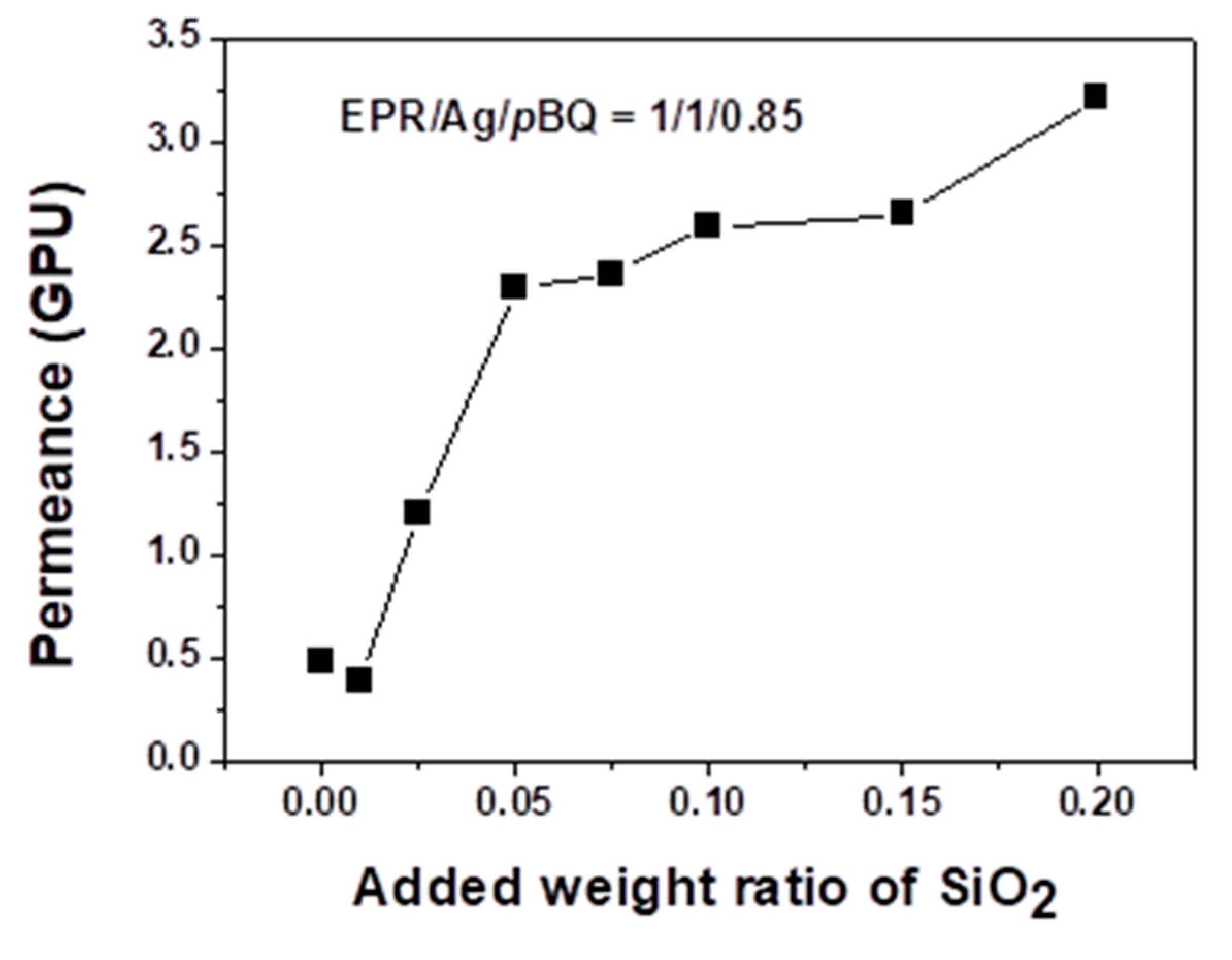 Polymers 12 02316 g003 Polymers 12 02316 g003