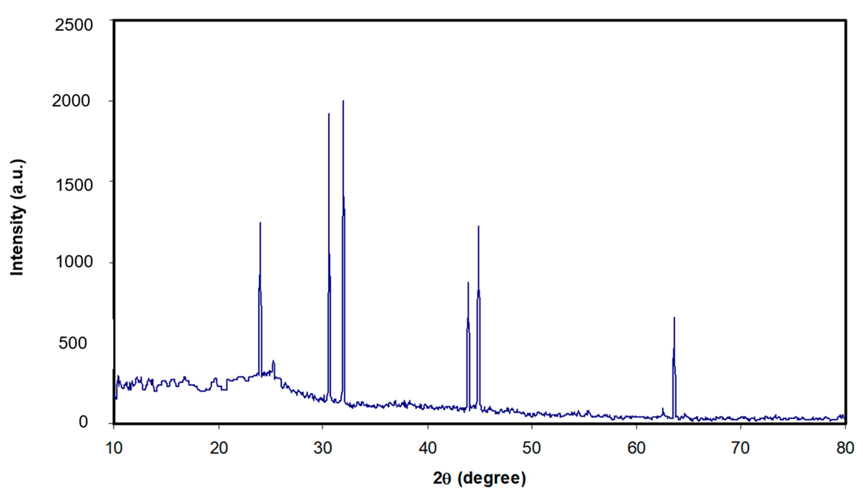 Polymers 12 02320 g002 Polymers 12 02320 g002