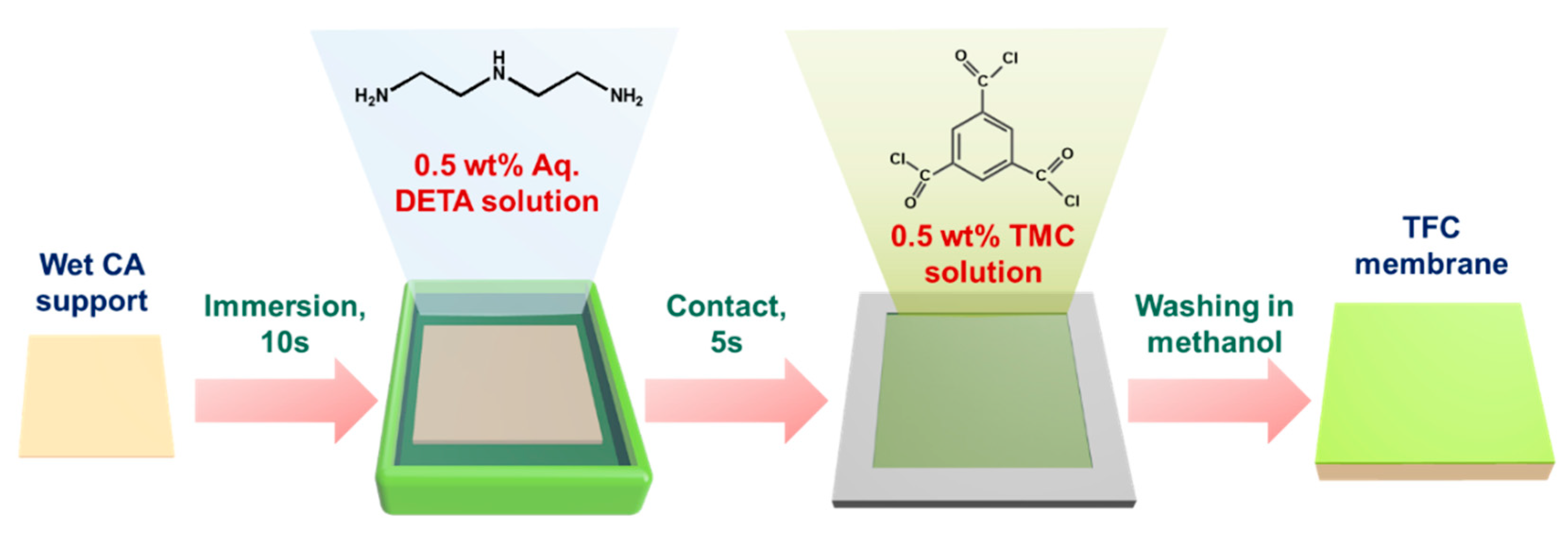 Polymers 12 02326 g001
