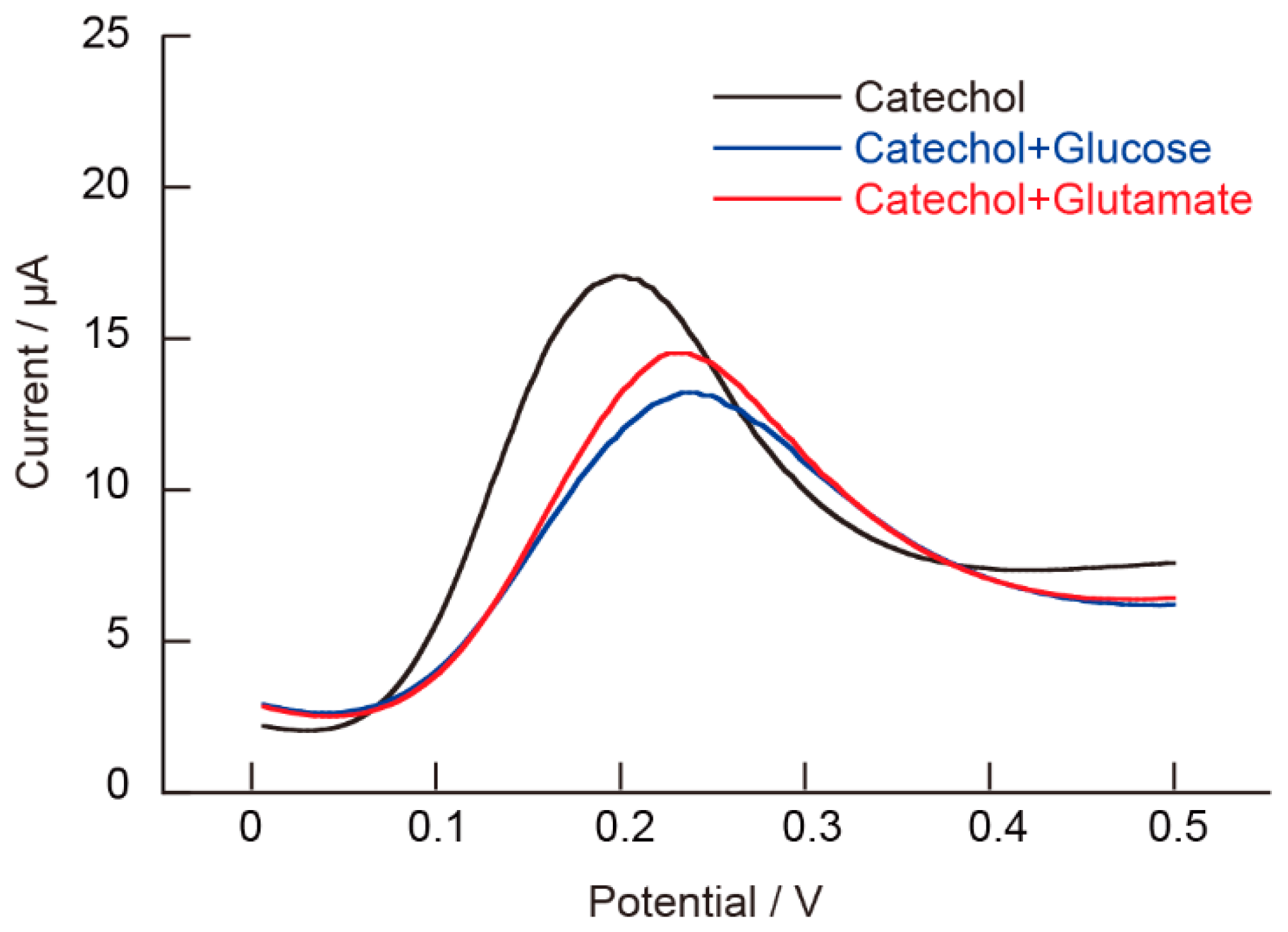 Polymers 12 02328 g008 Polymers 12 02328 g008