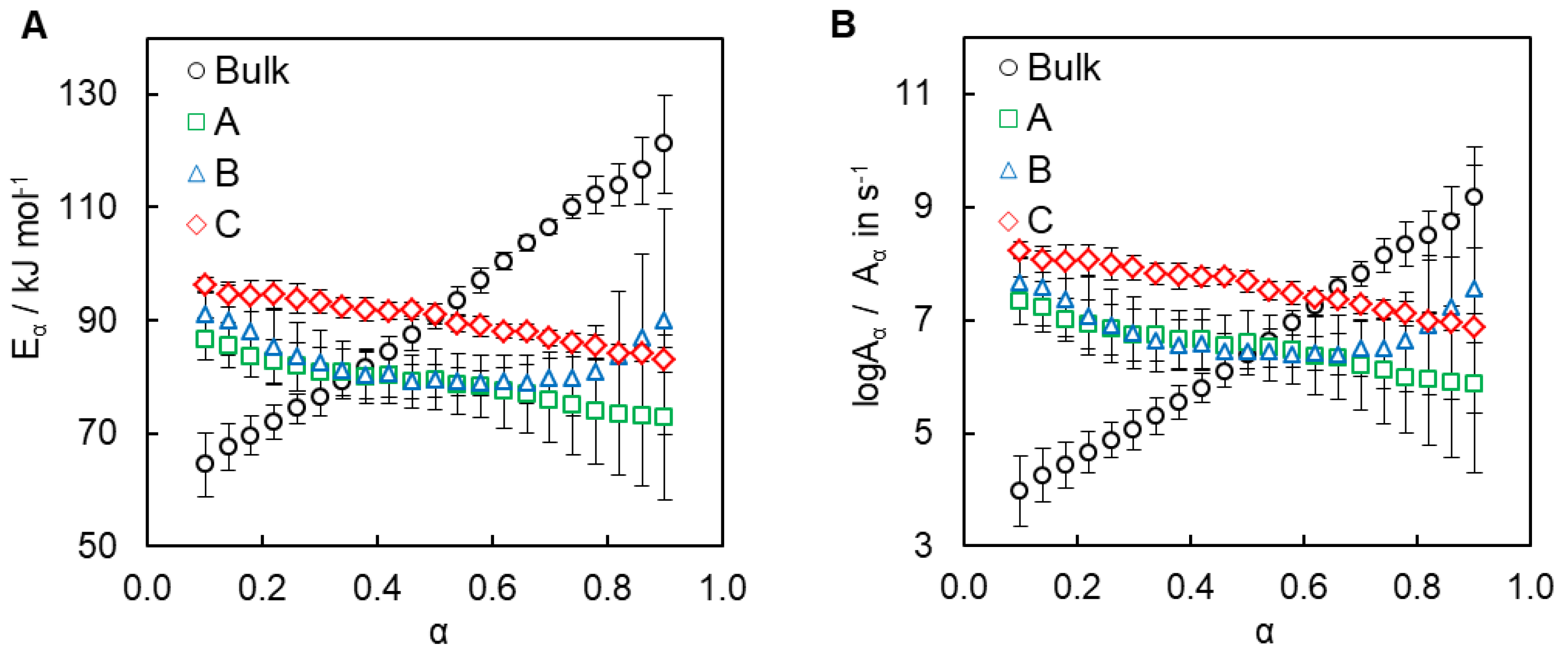 Polymers 12 02329 g008 Polymers 12 02329 g008