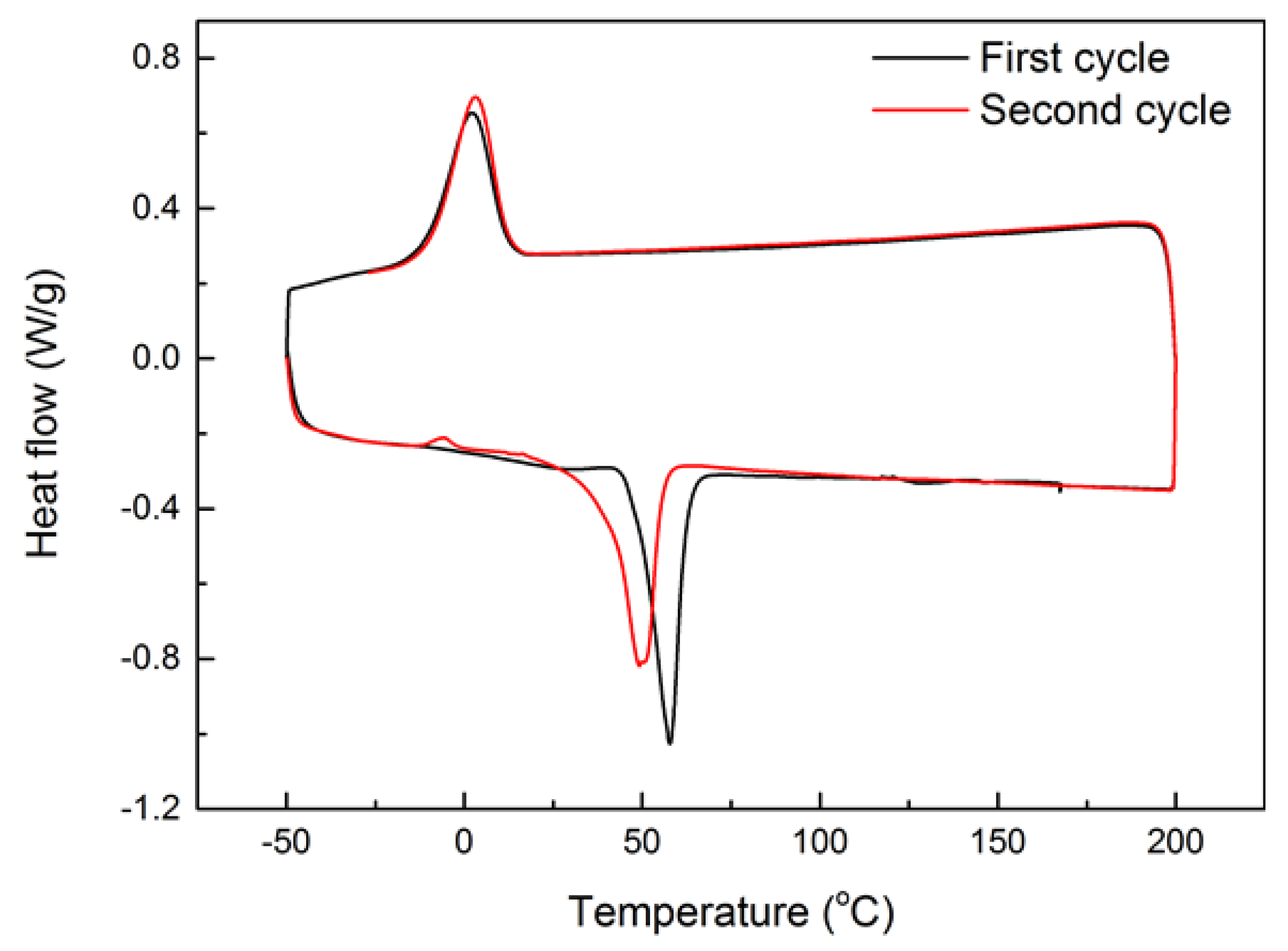 Polymers 12 02330 g002