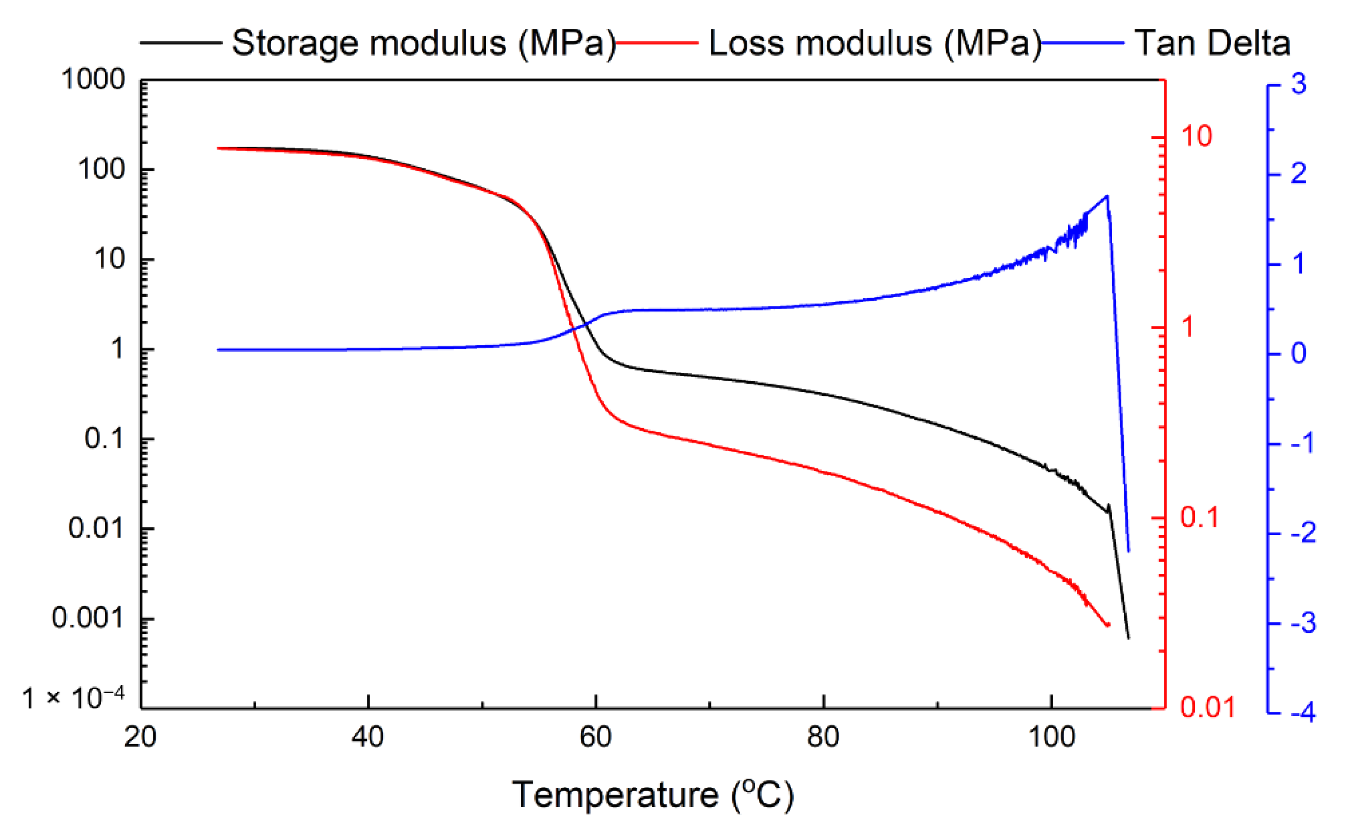 Polymers 12 02330 g004