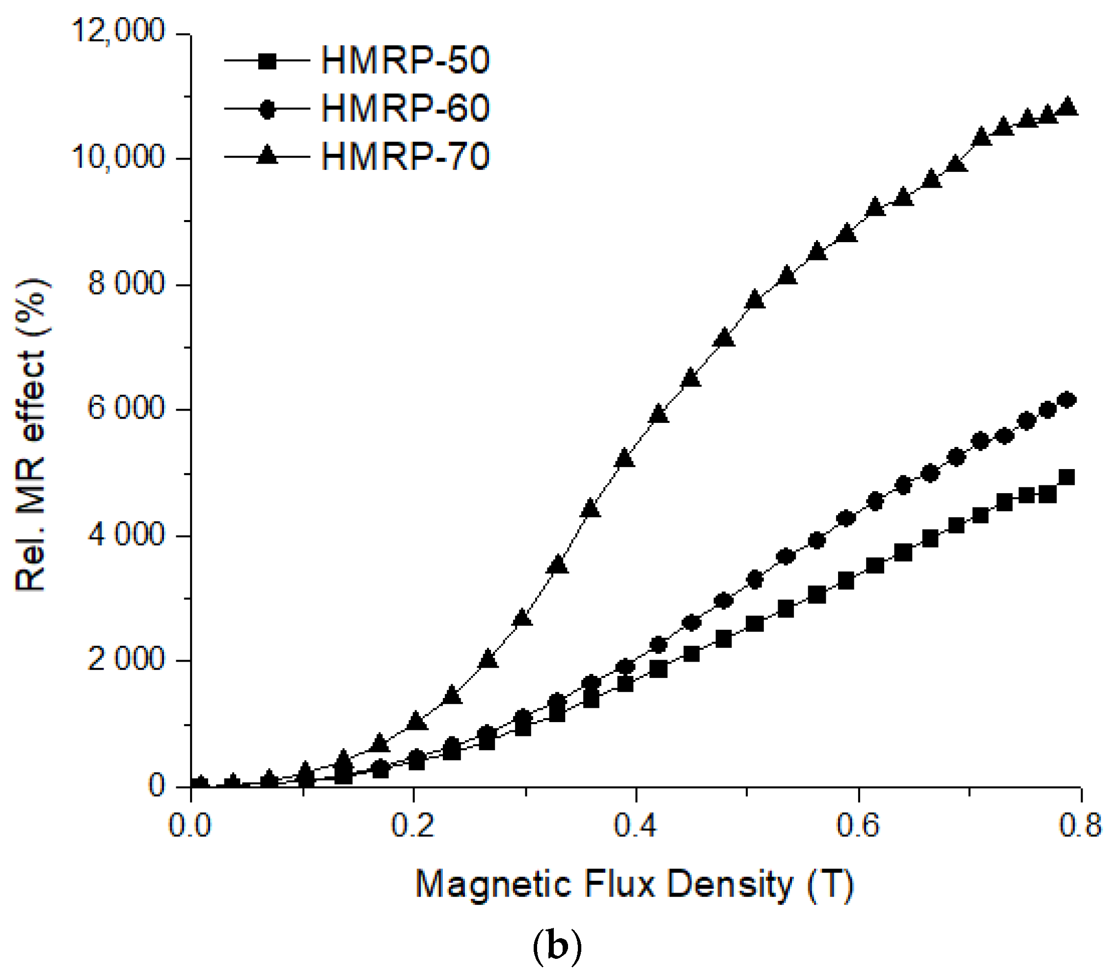 Polymers 12 02332 g005b Polymers 12 02332 g005b