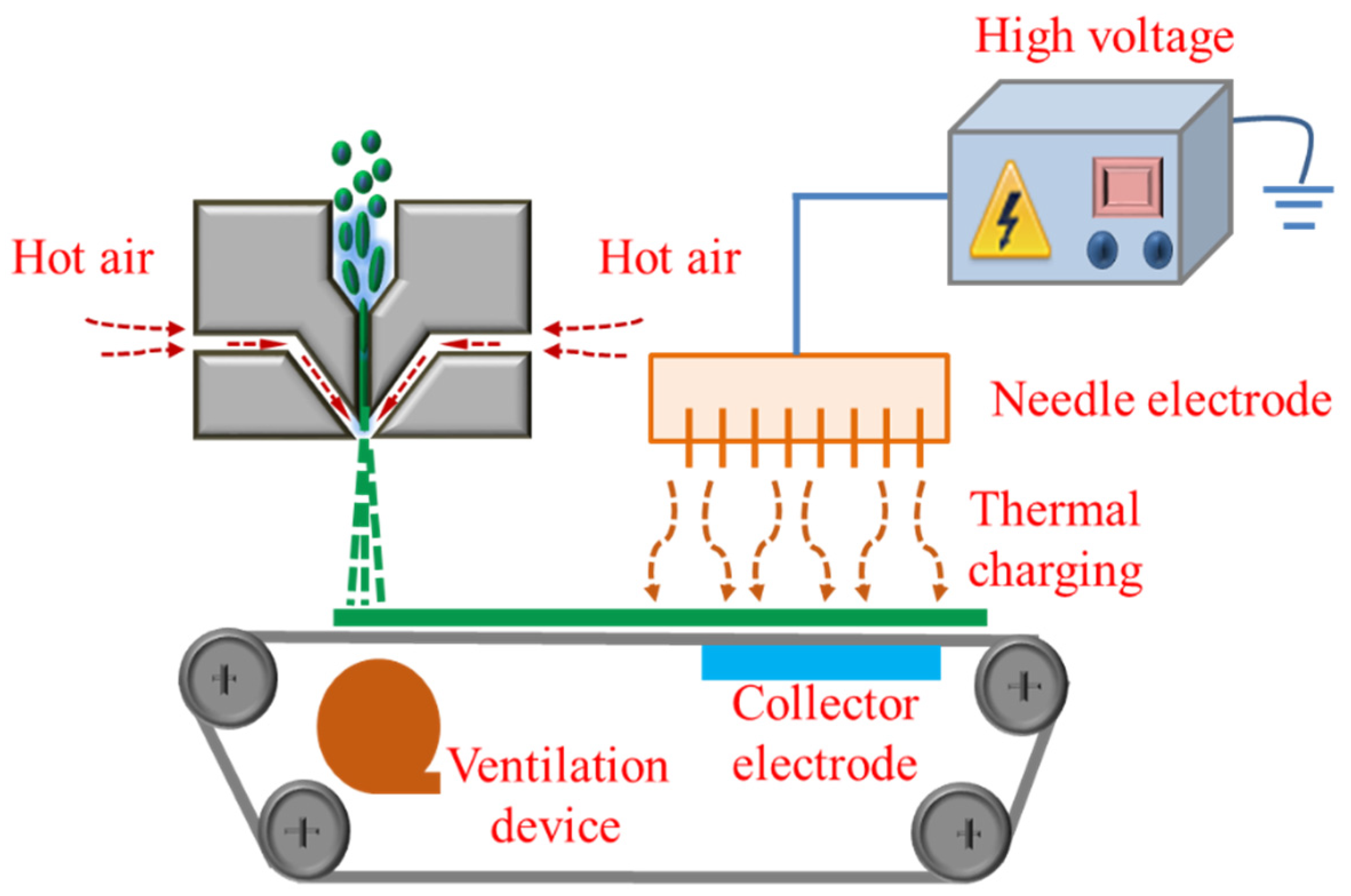 Polymers Free Full Text Design of Polypropylene Electret Melt