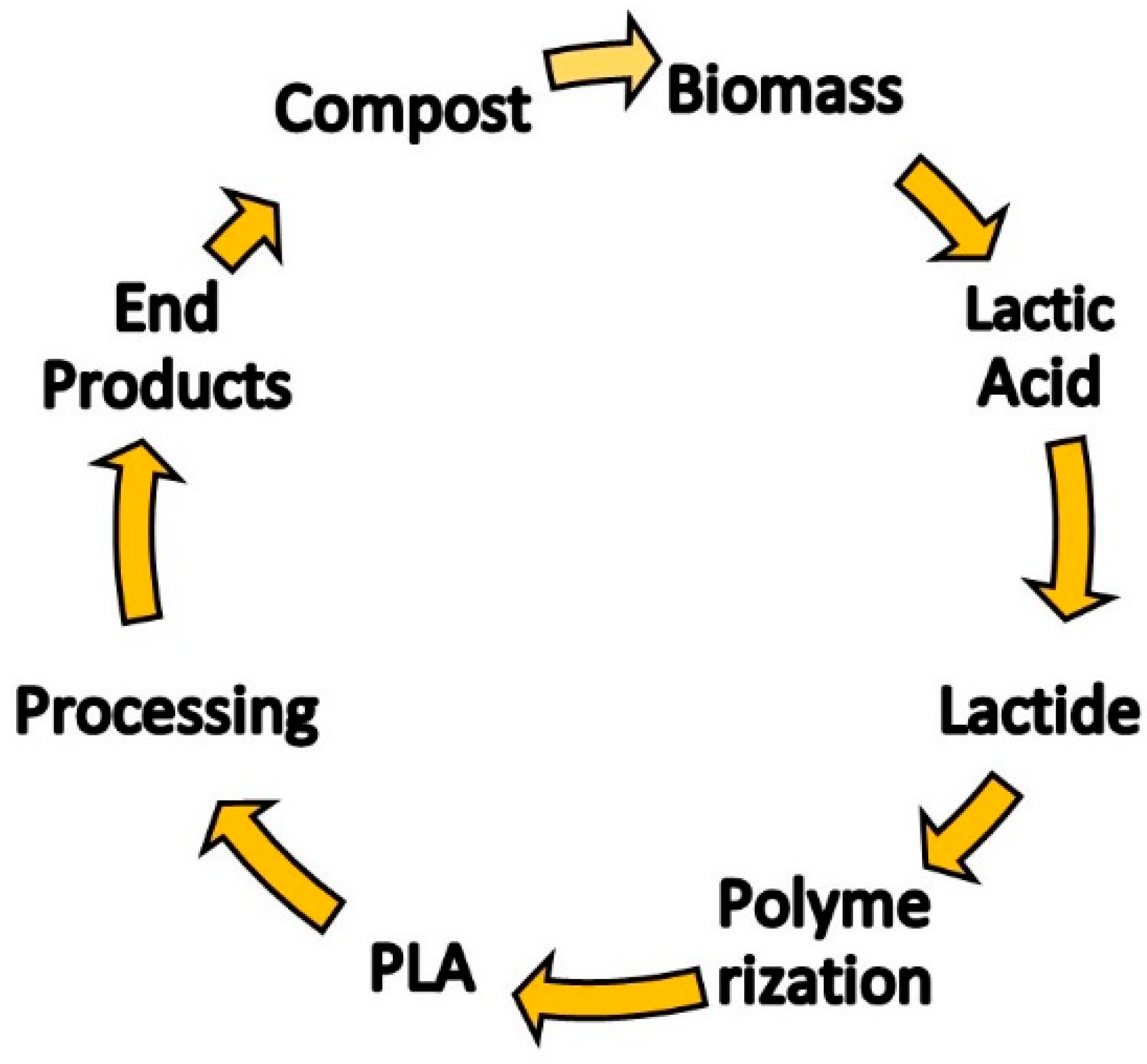 Polymers 12 02373 g003