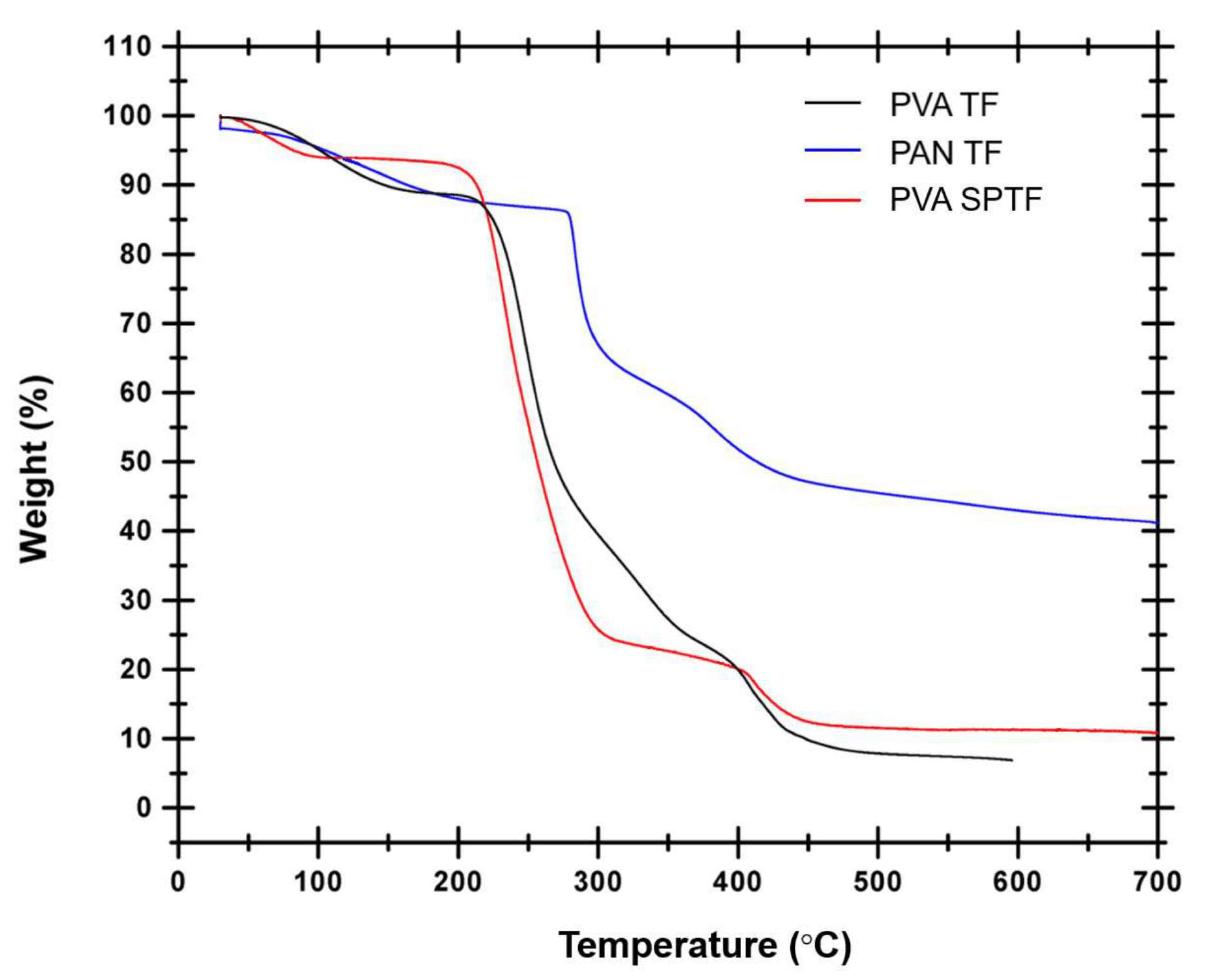 Polymers 12 02376 g004 Polymers 12 02376 g004