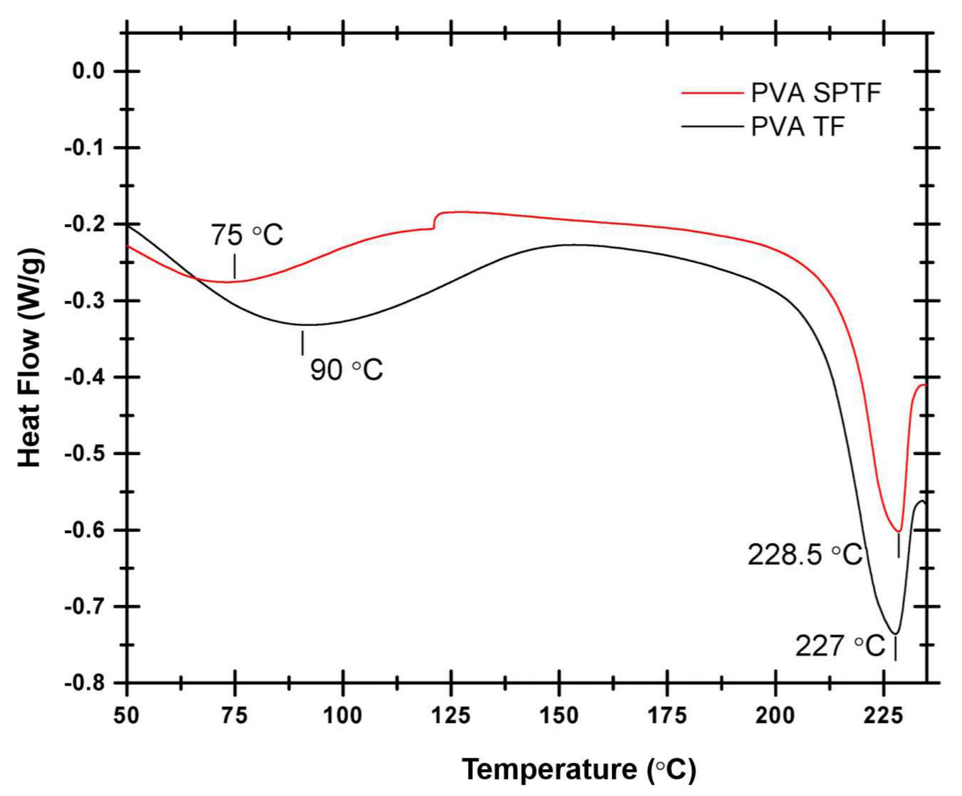 Polymers 12 02376 g005 Polymers 12 02376 g005